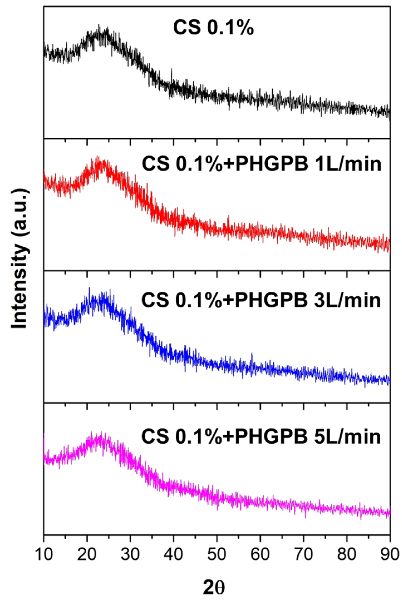 Polymers 15 02546 g011