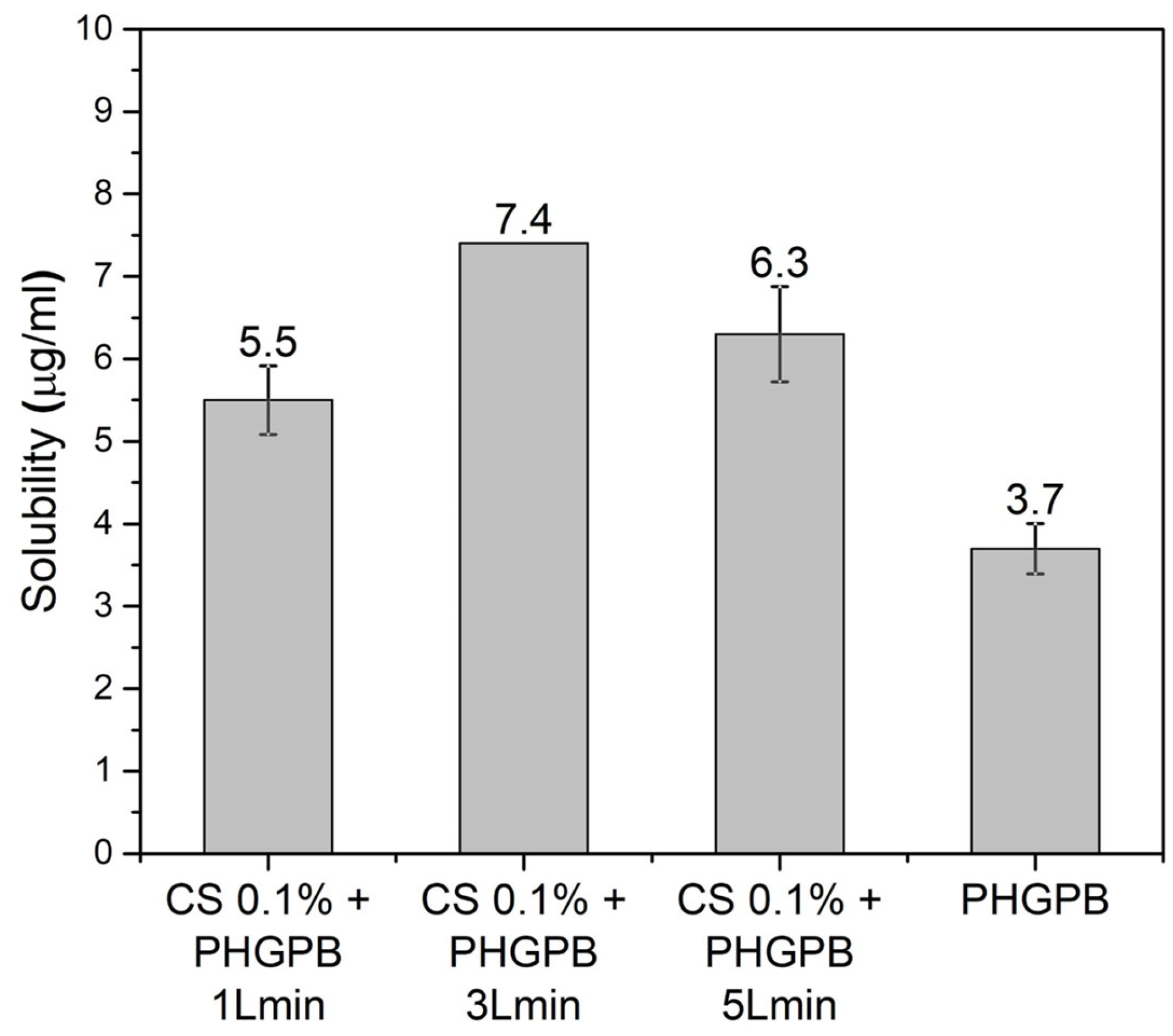 Polymers 15 02546 g012