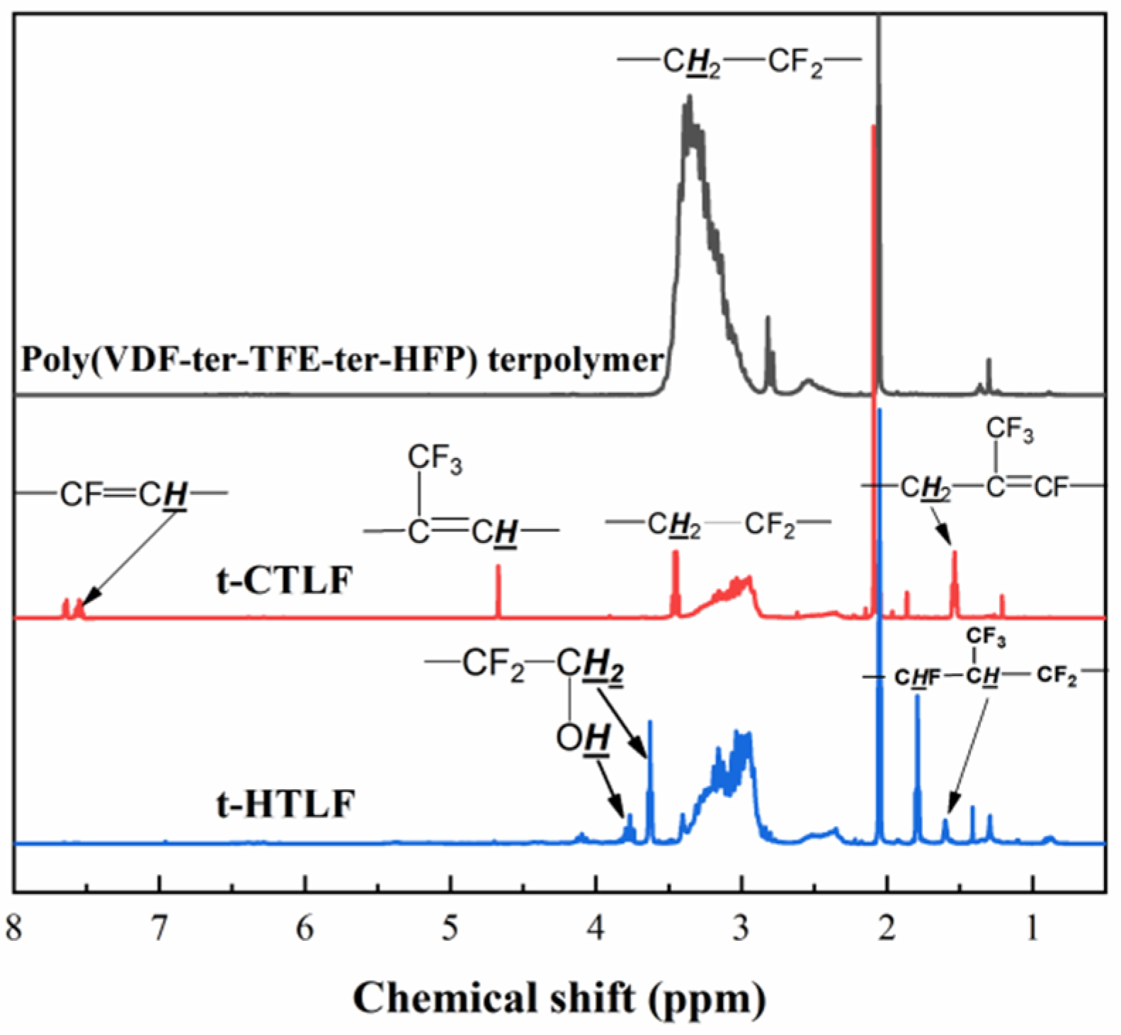 Polymers 15 02574 g002 Polymers 15 02574 g002