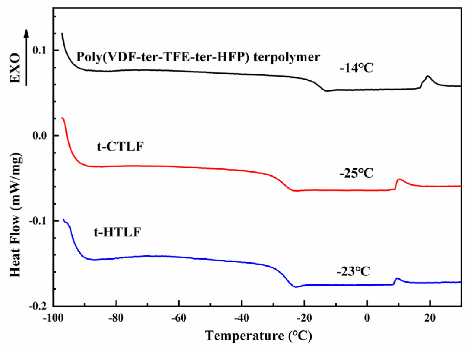 Polymers 15 02574 g006 Polymers 15 02574 g006