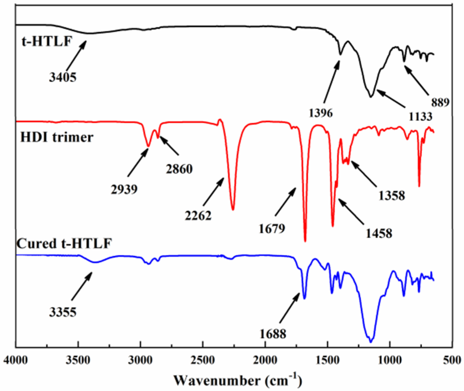 Polymers 15 02574 g009 Polymers 15 02574 g009