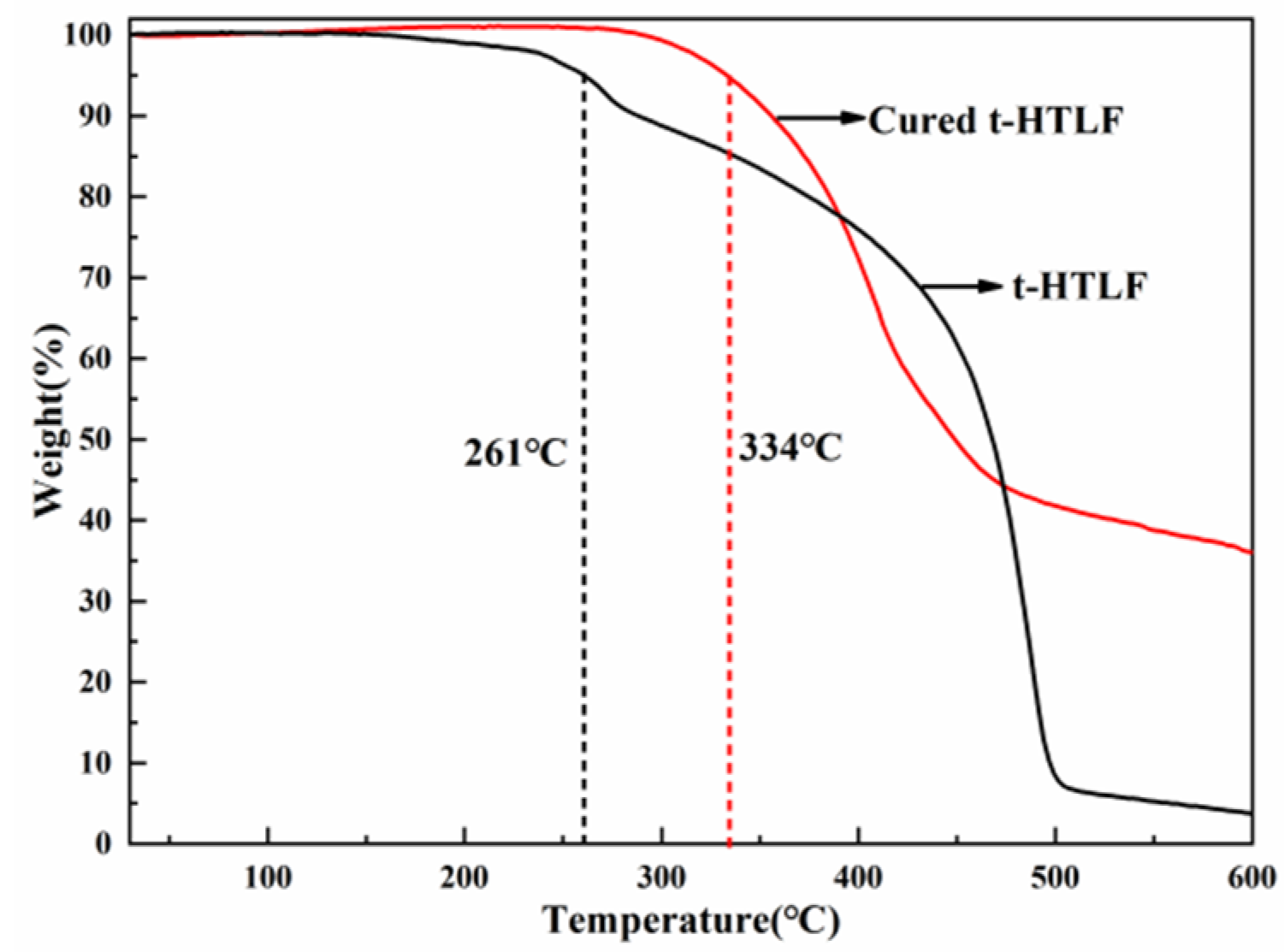 Polymers 15 02574 g012 Polymers 15 02574 g012