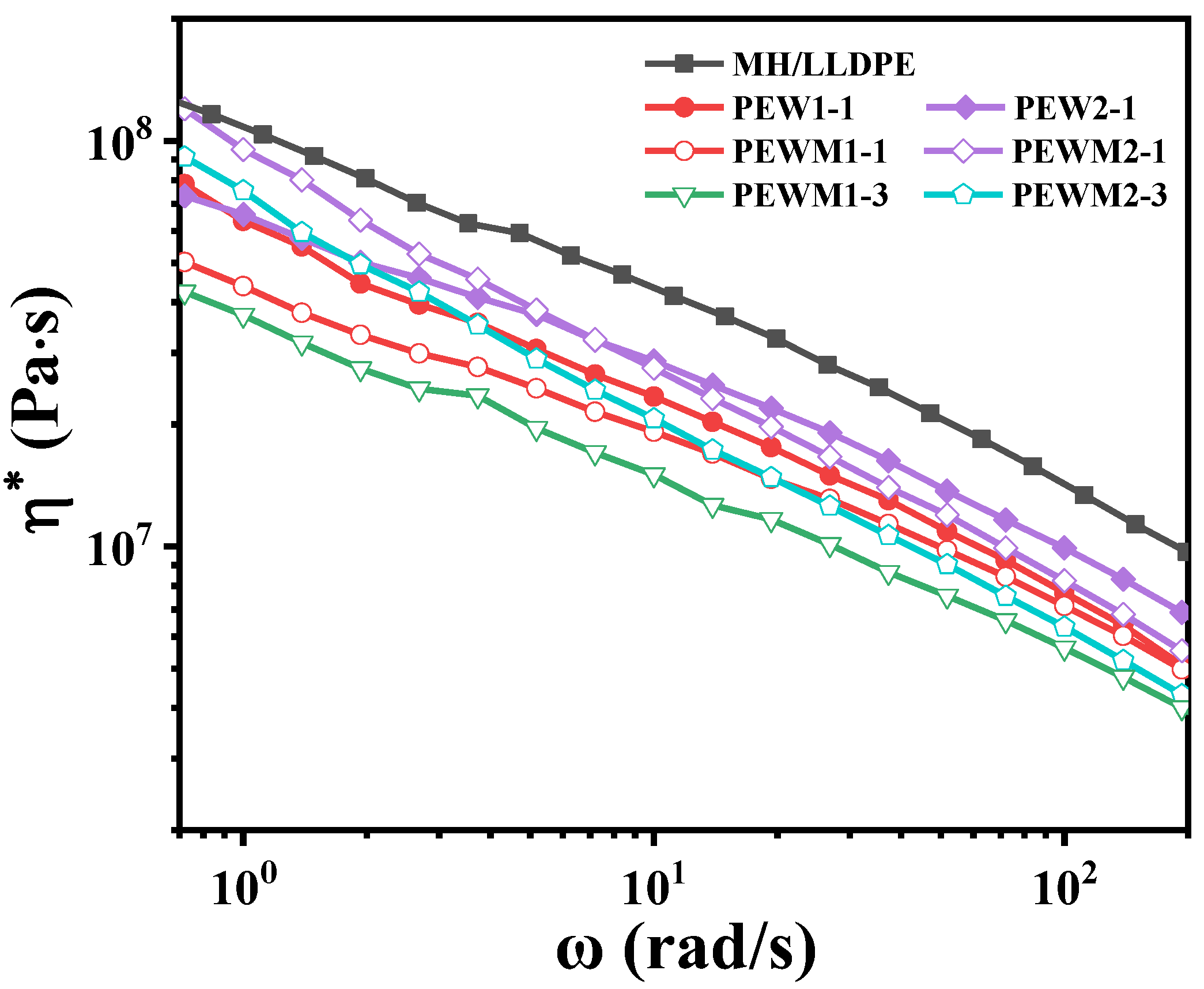 Polymers 15 02575 g007