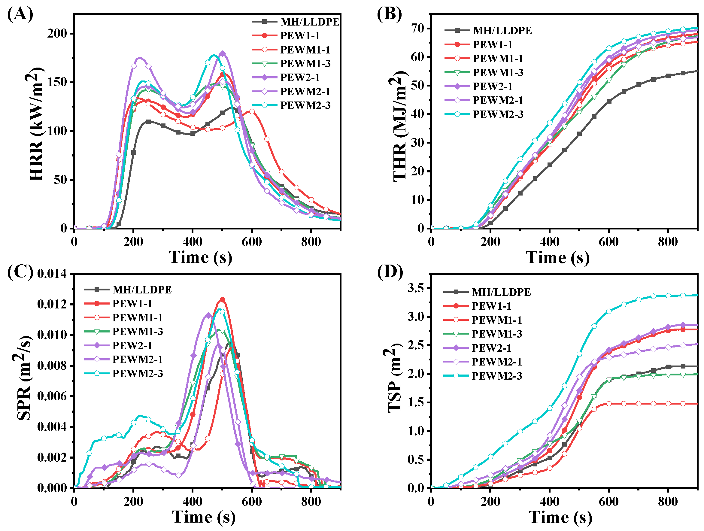 Polymers 15 02575 g014