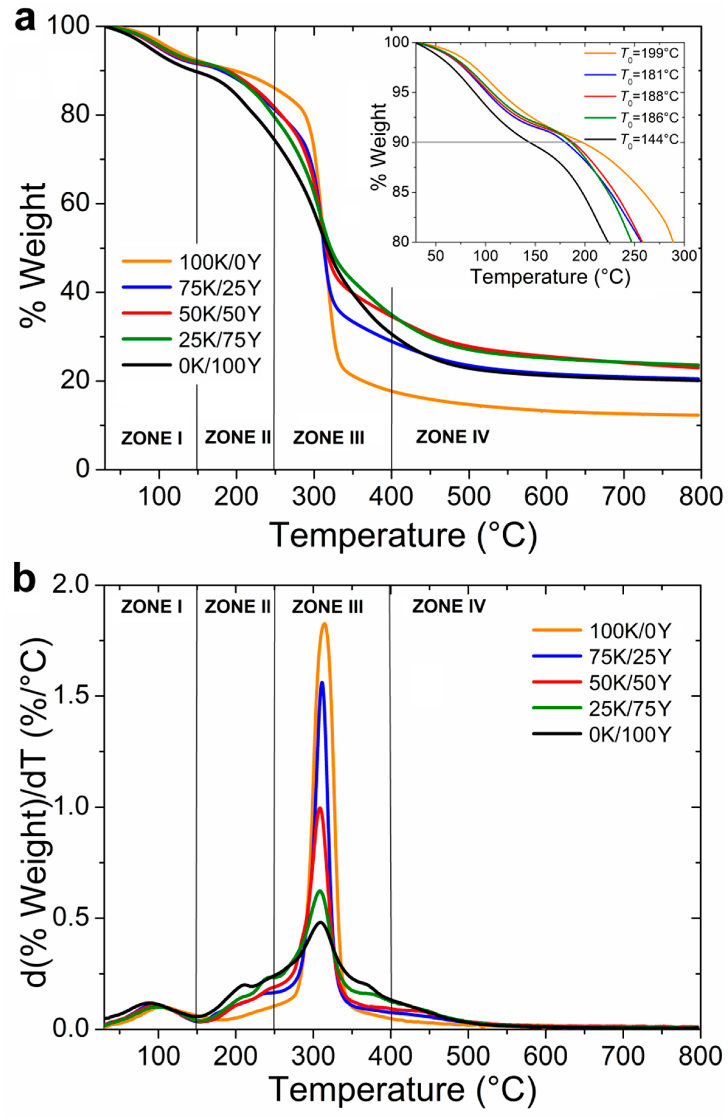 Polymers 15 02594 g004 Polymers 15 02594 g004