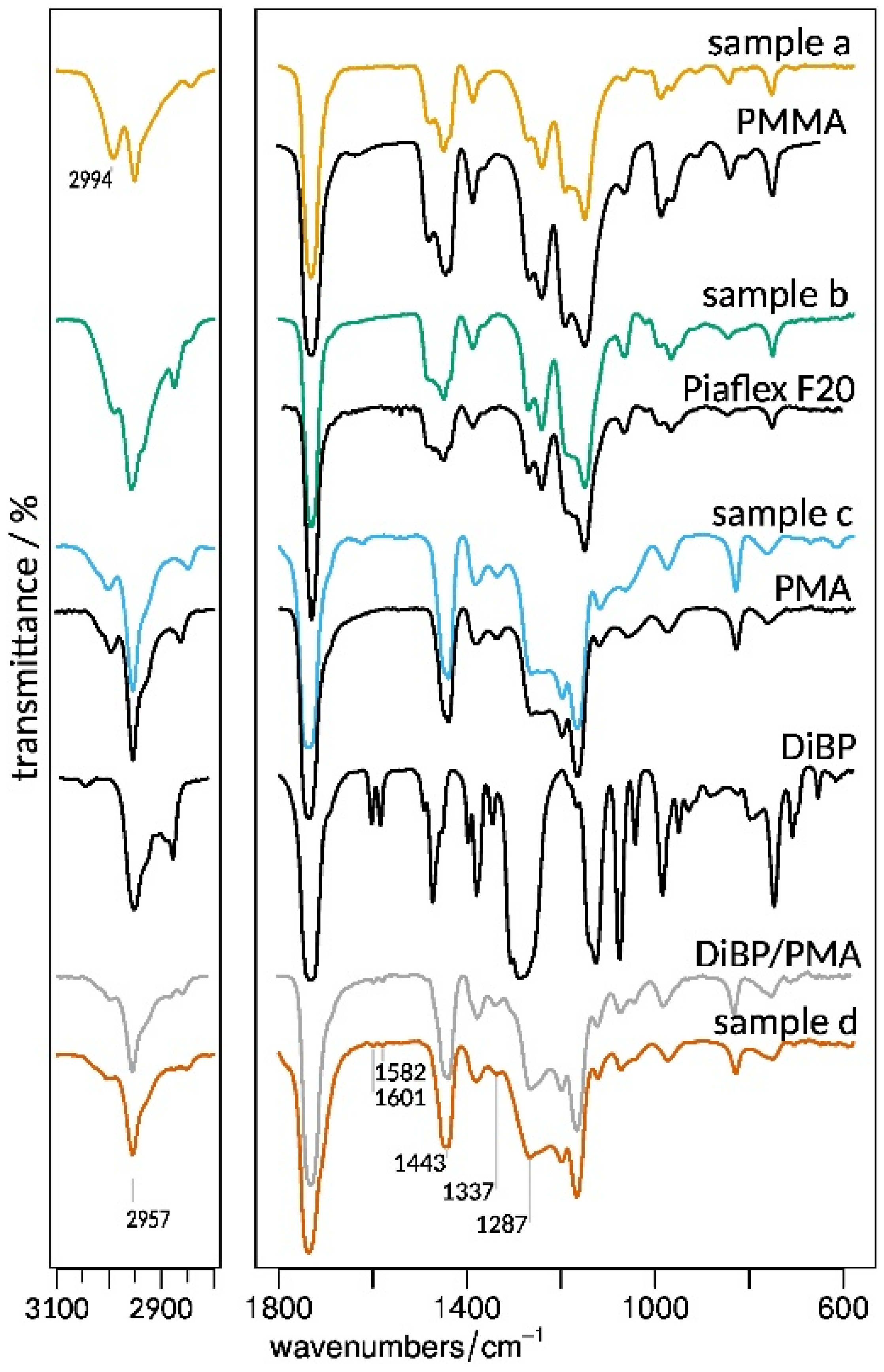 Polymers 15 02595 g006 Polymers 15 02595 g006
