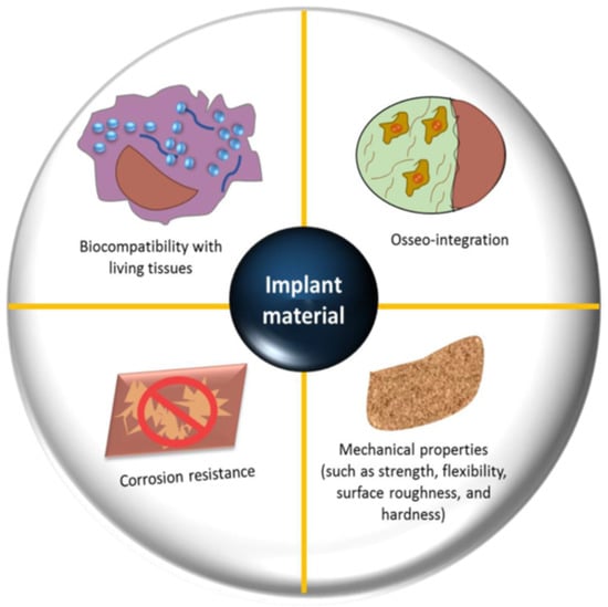 Polymeric Biomaterials for Medical Implants and Devices