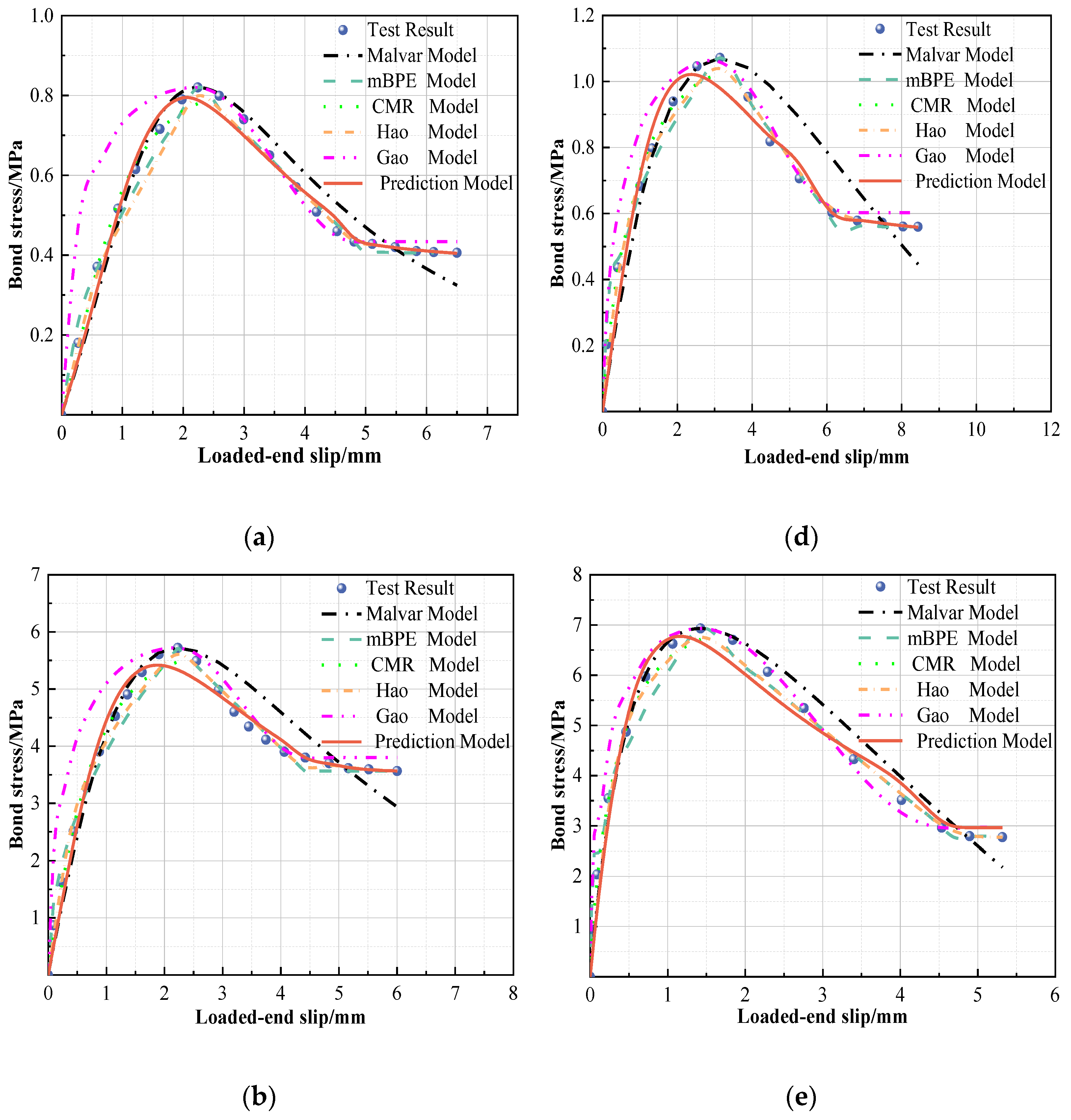 Polymers 15 02604 g006a