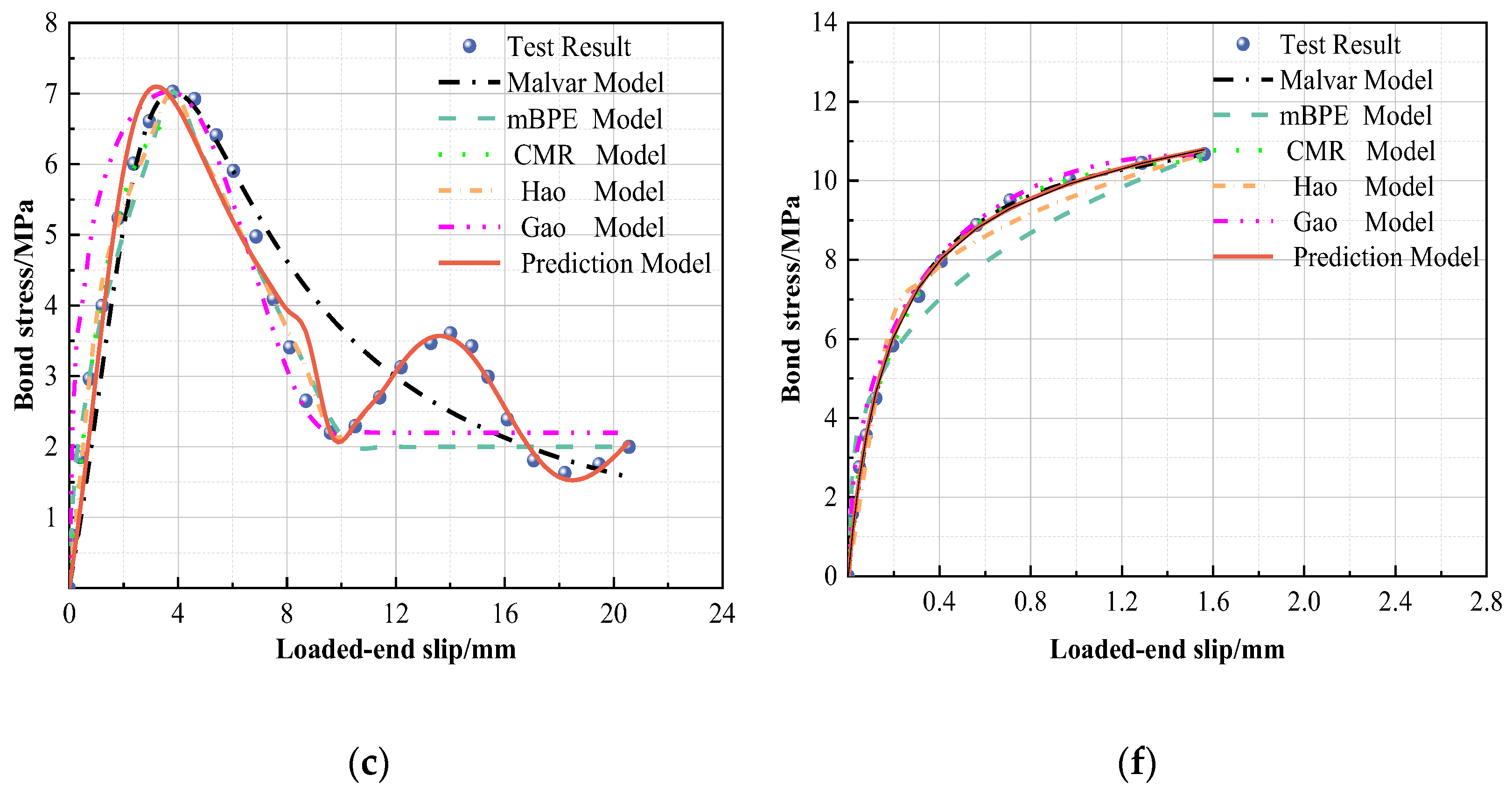 Polymers 15 02604 g006b