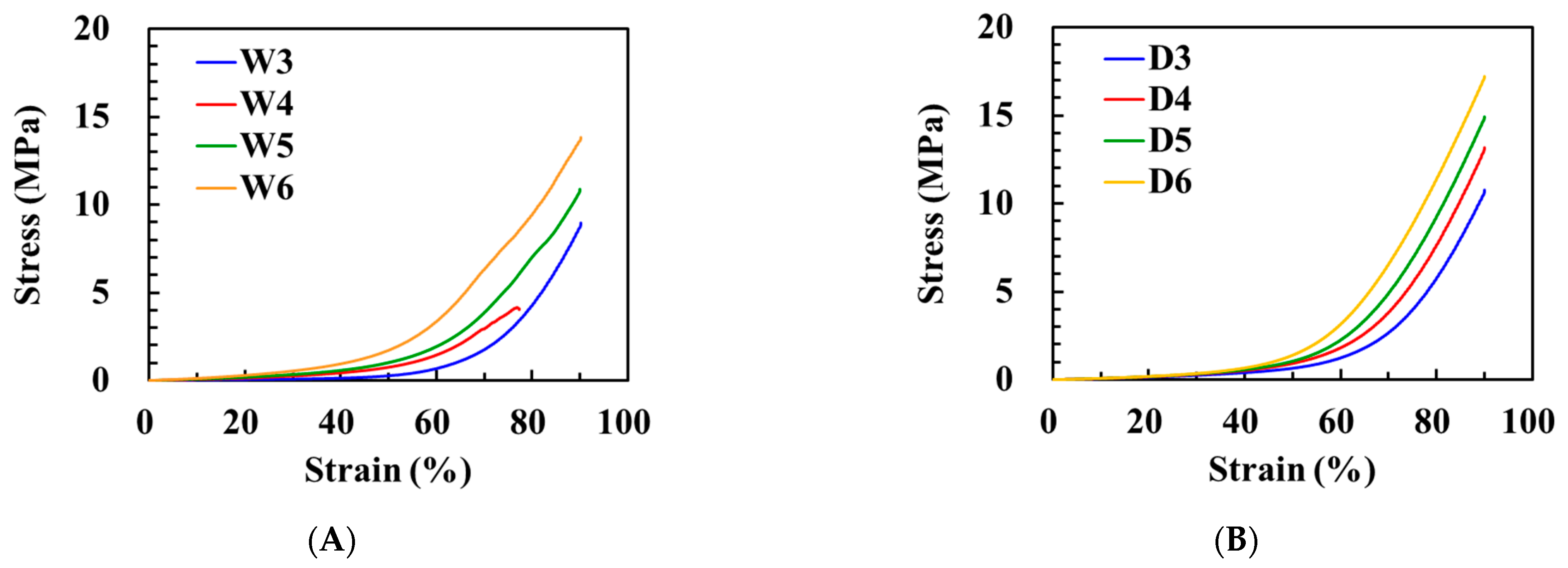 Polymers 15 02605 g005a