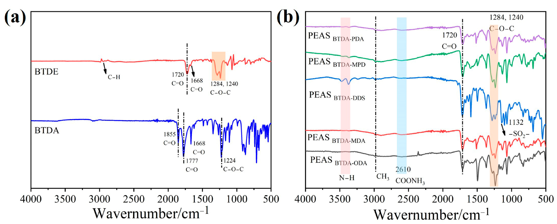Polymers 15 02609 g003 Polymers 15 02609 g003
