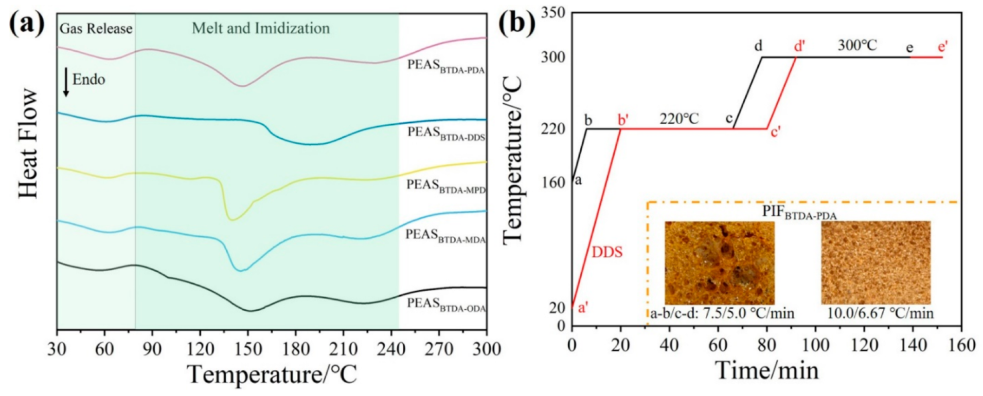 Polymers 15 02609 g005 Polymers 15 02609 g005