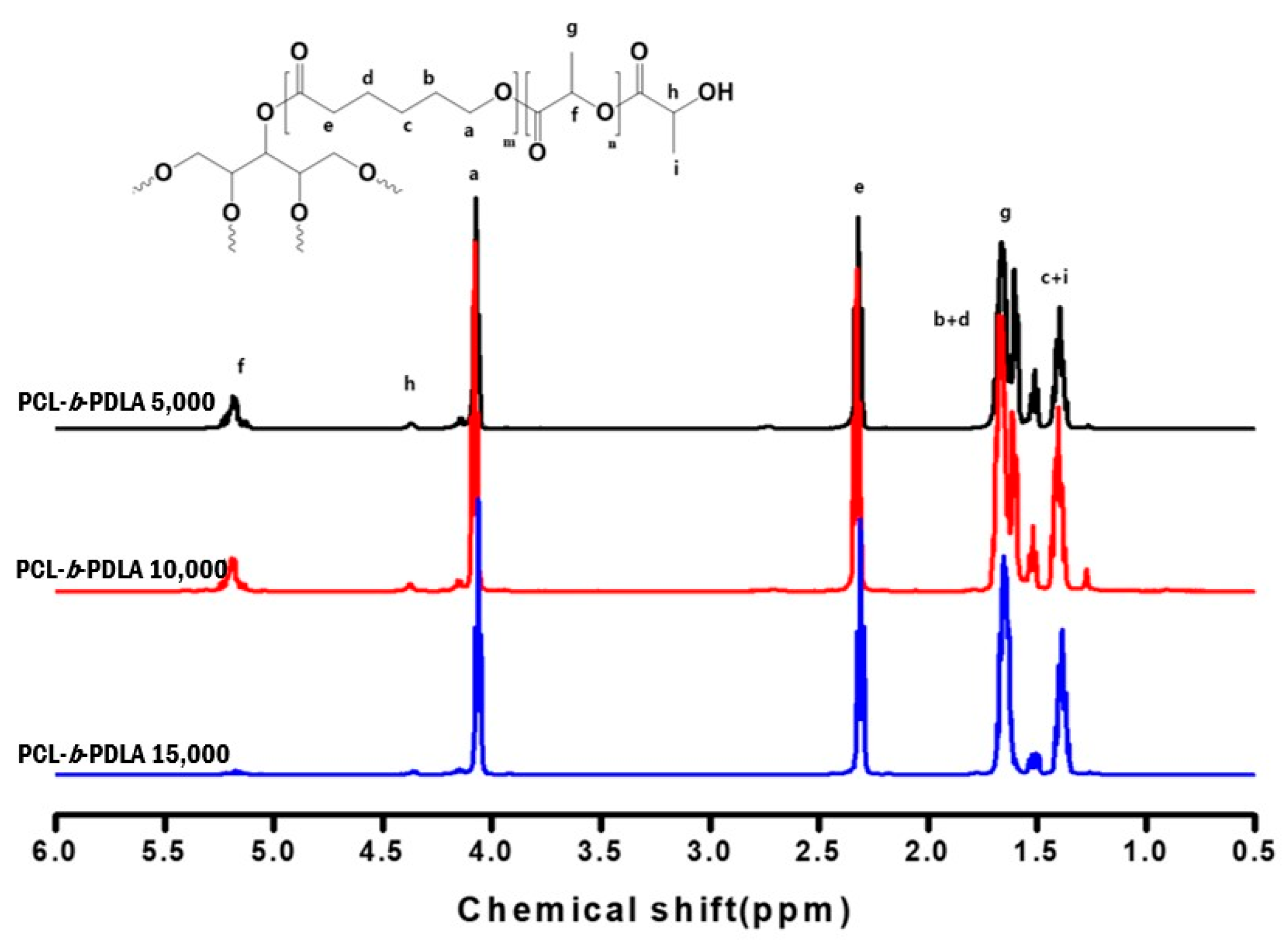 Polymers 15 02617 g003 Polymers 15 02617 g003