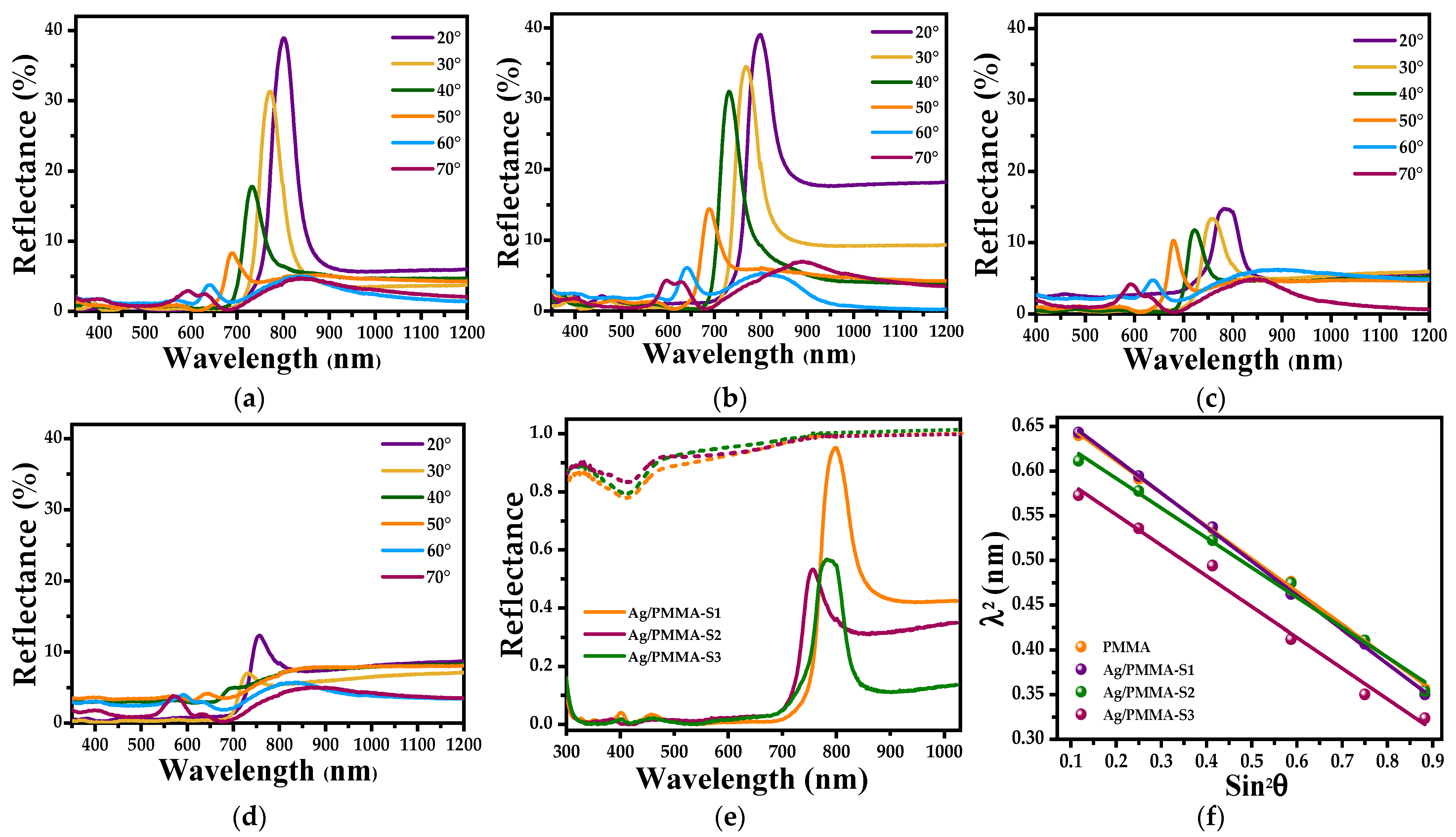 Polymers 15 02624 g007 Polymers 15 02624 g007