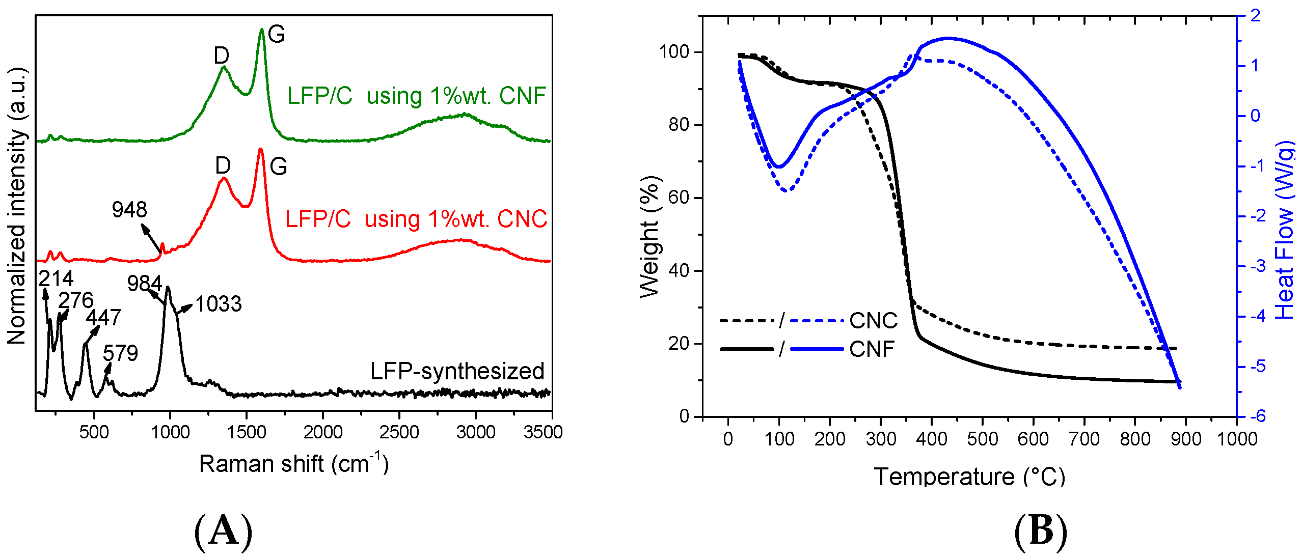 Polymers 15 02628 g003