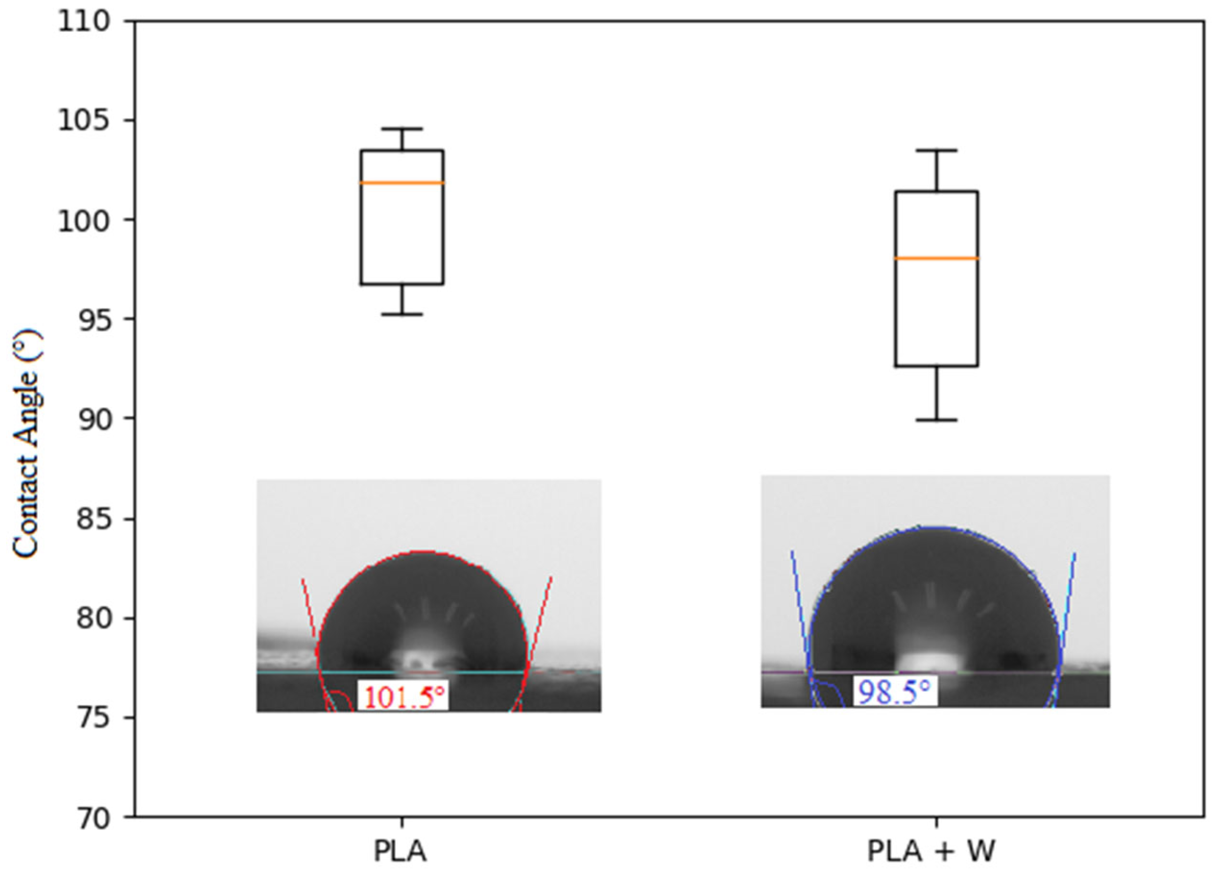 Polymers 15 02629 g003 Polymers 15 02629 g003