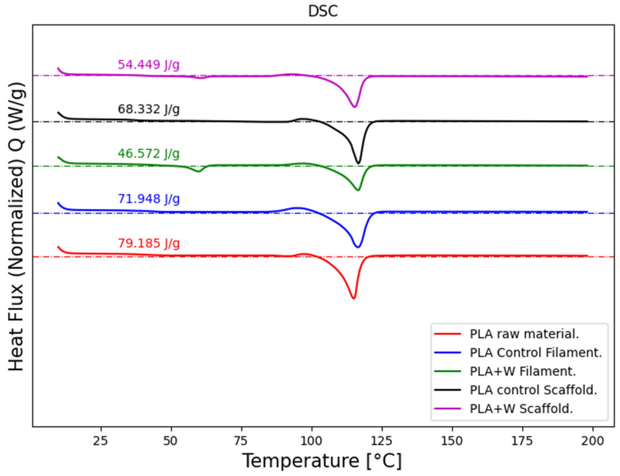 Polymers 15 02629 g006 Polymers 15 02629 g006
