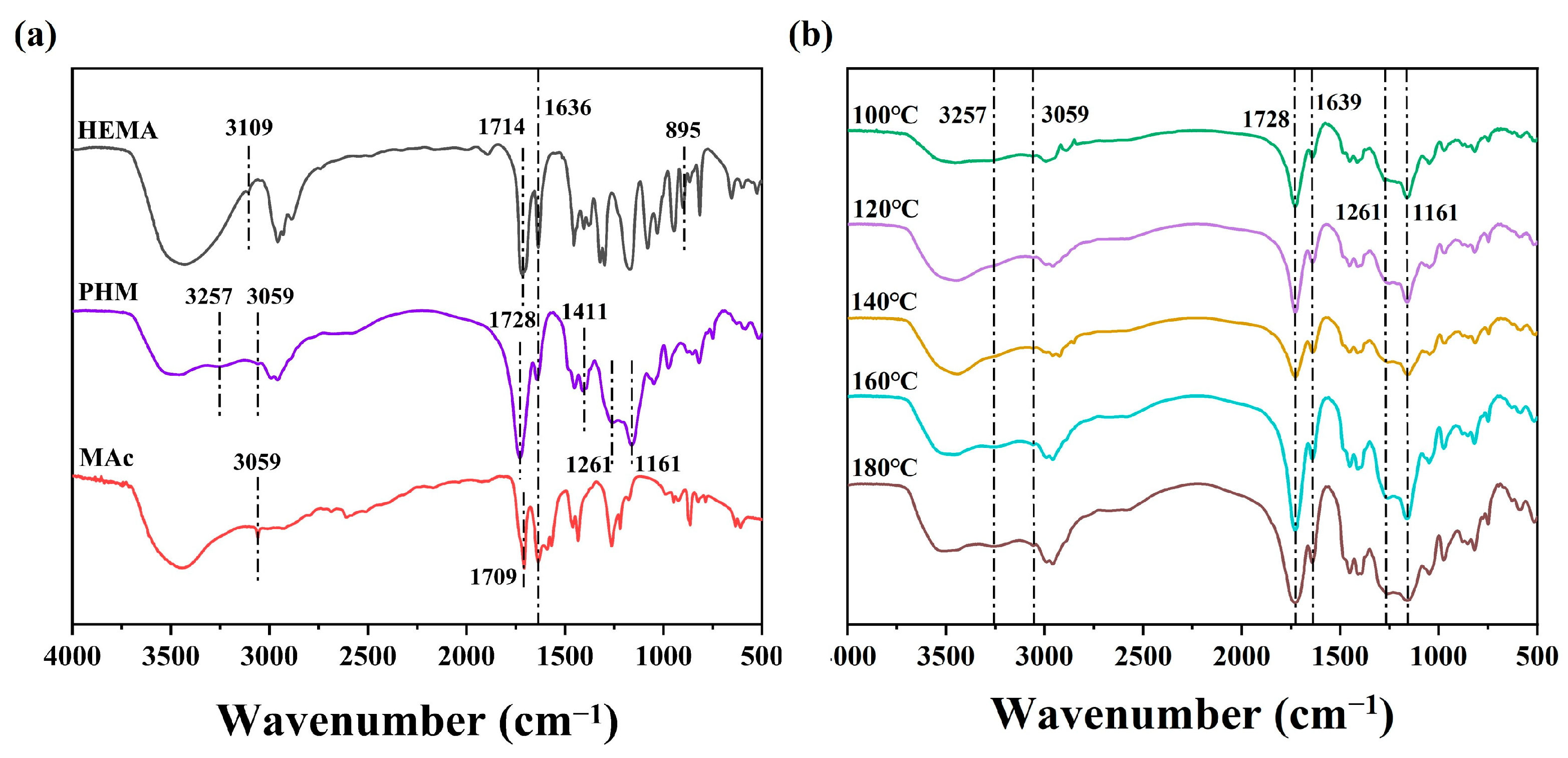 Polymers 15 02637 g003