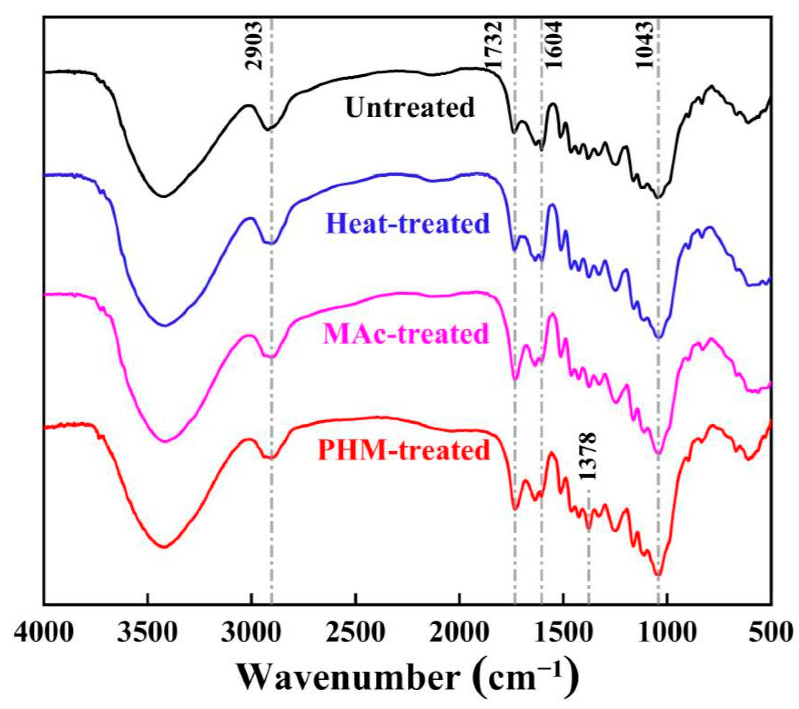 Polymers 15 02637 g009