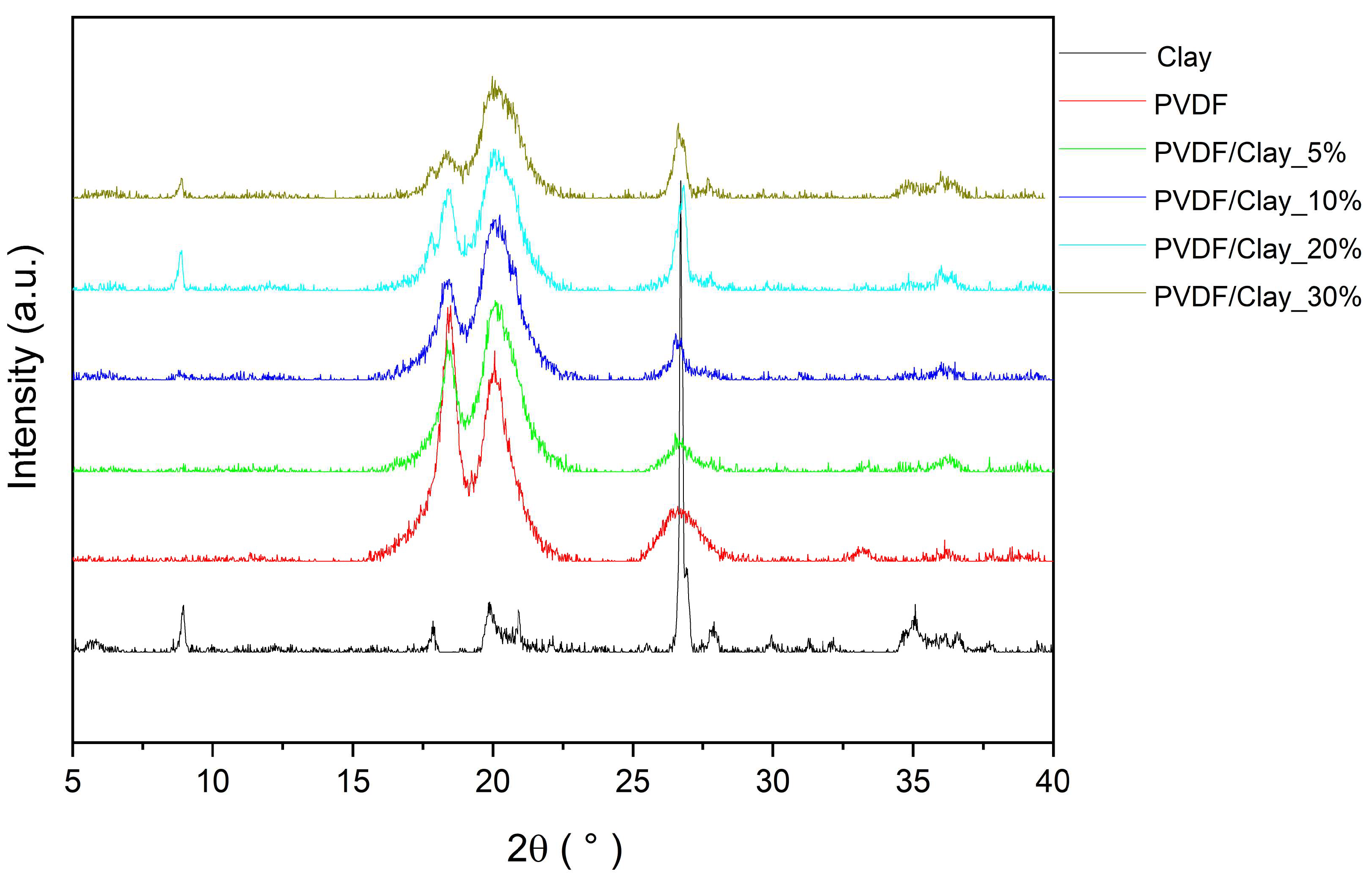 Polymers 15 02643 g003