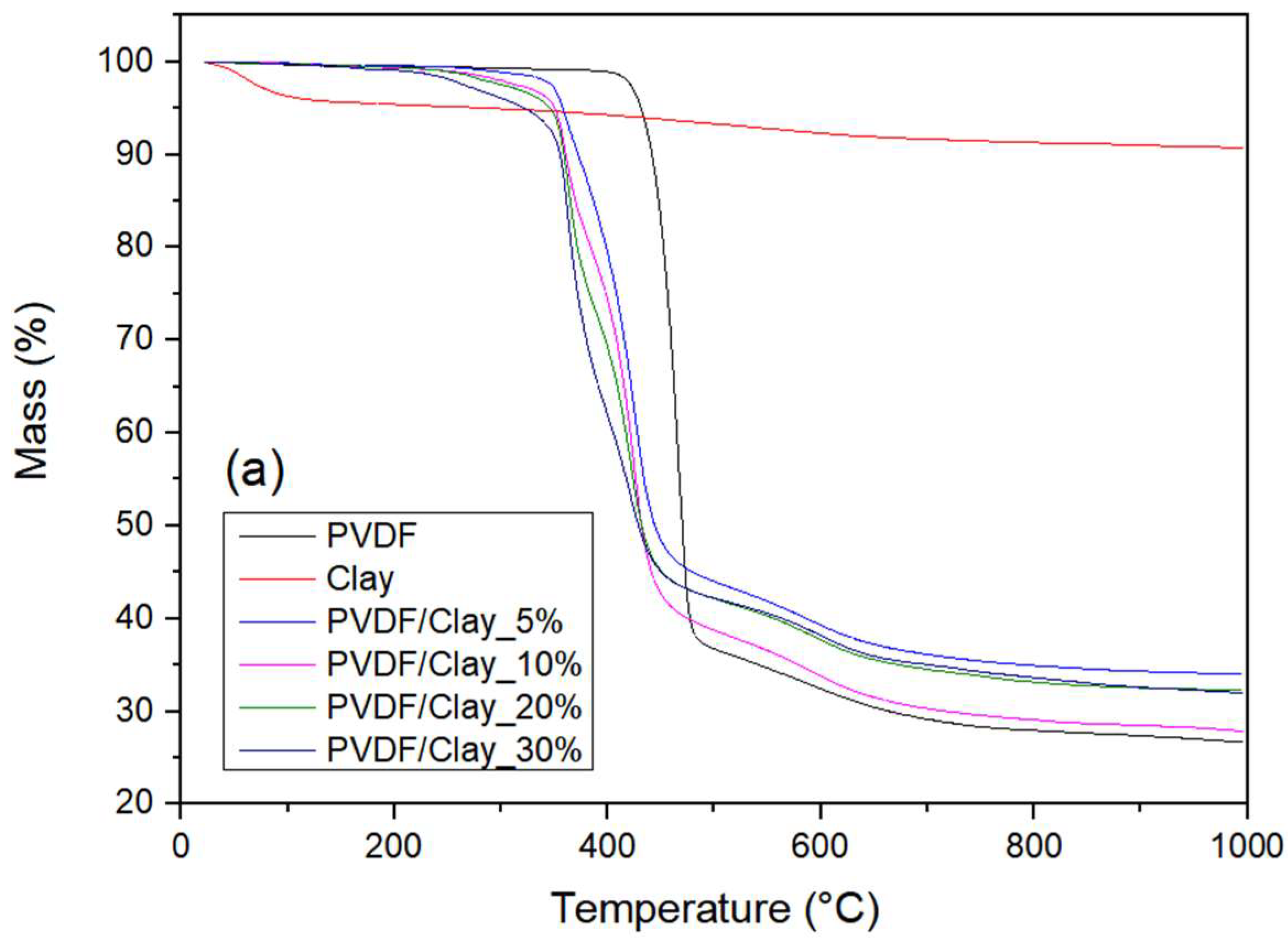 Polymers 15 02643 g004a