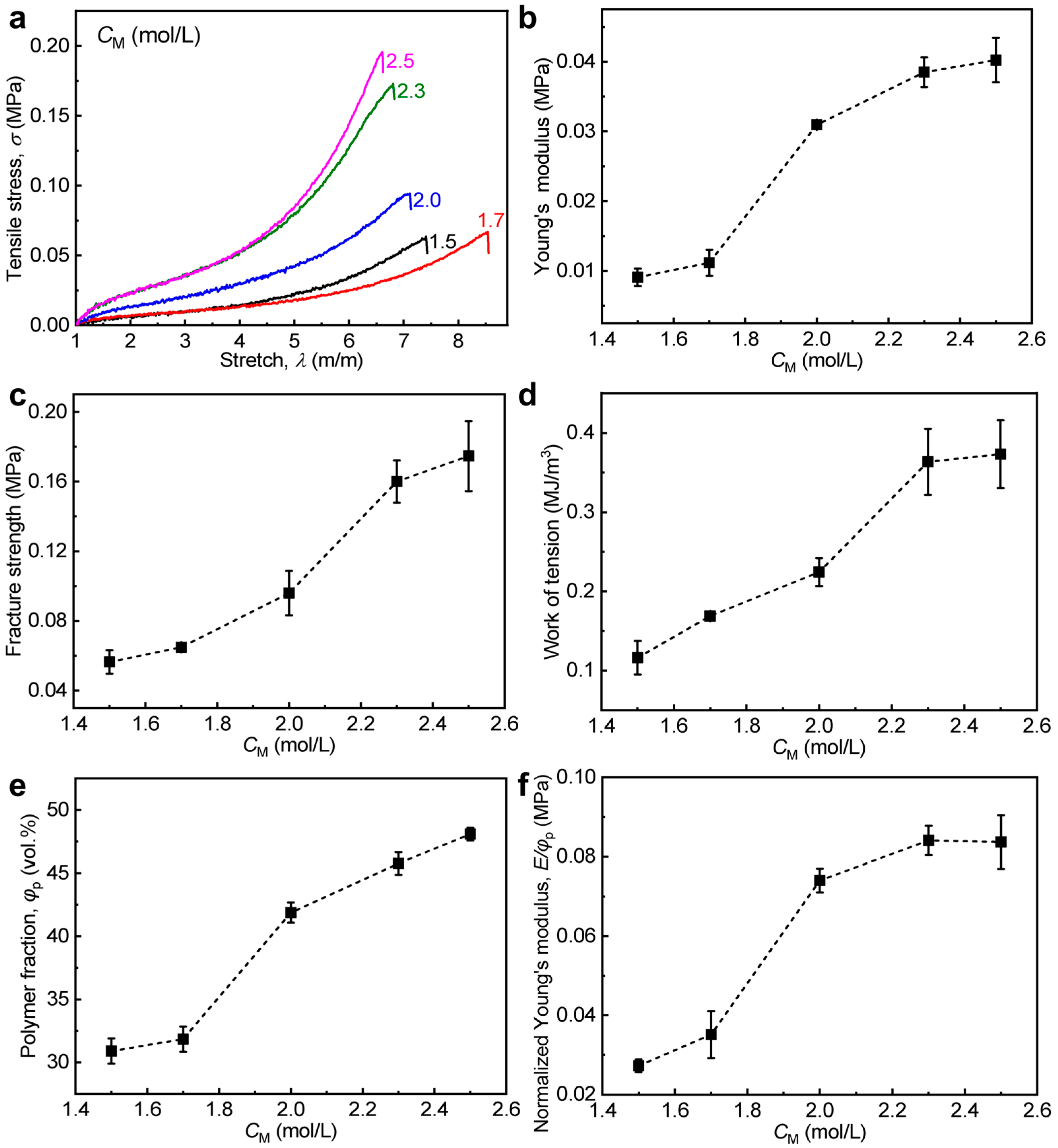Polymers 15 02644 g002