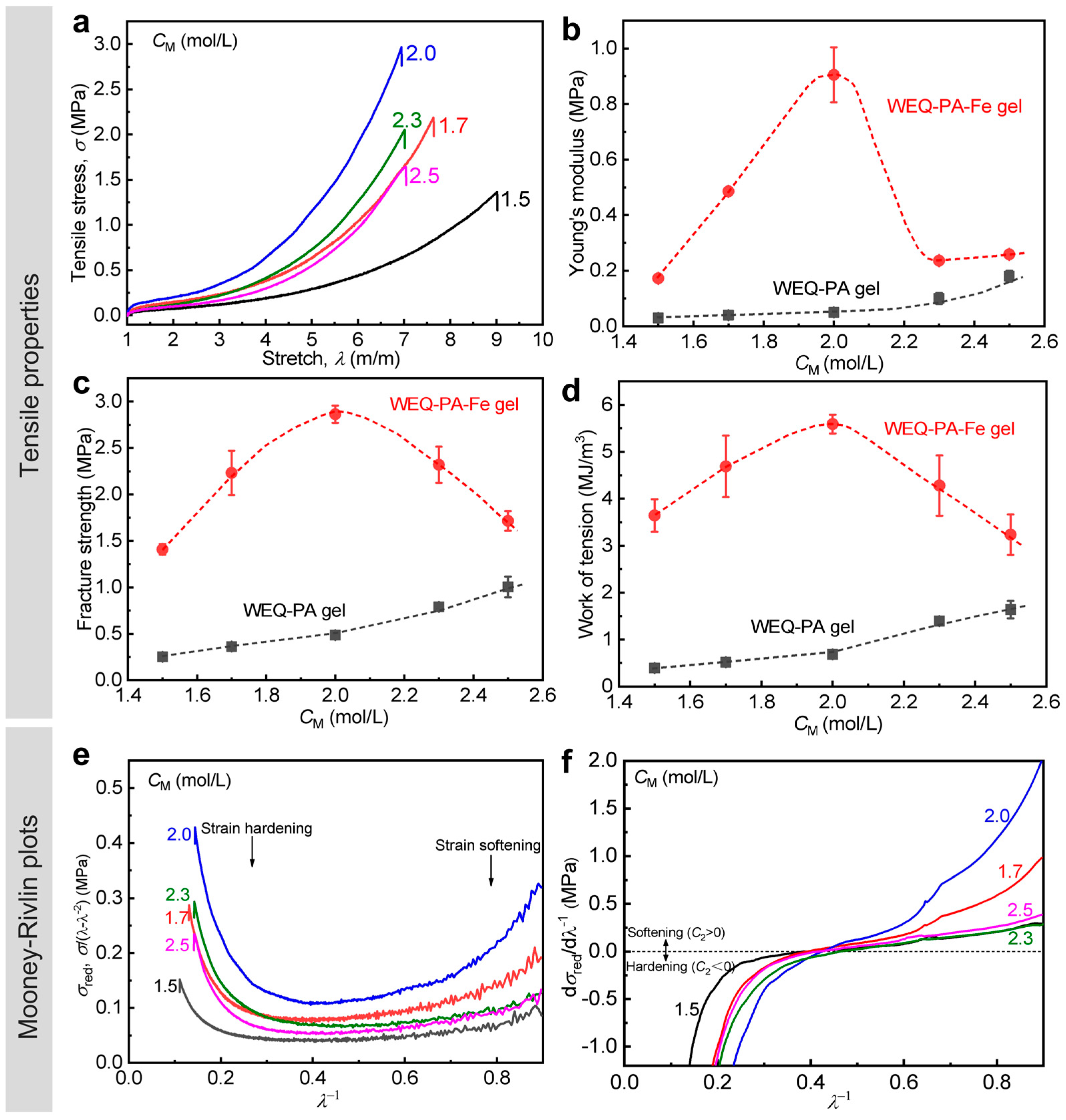 Polymers 15 02644 g003
