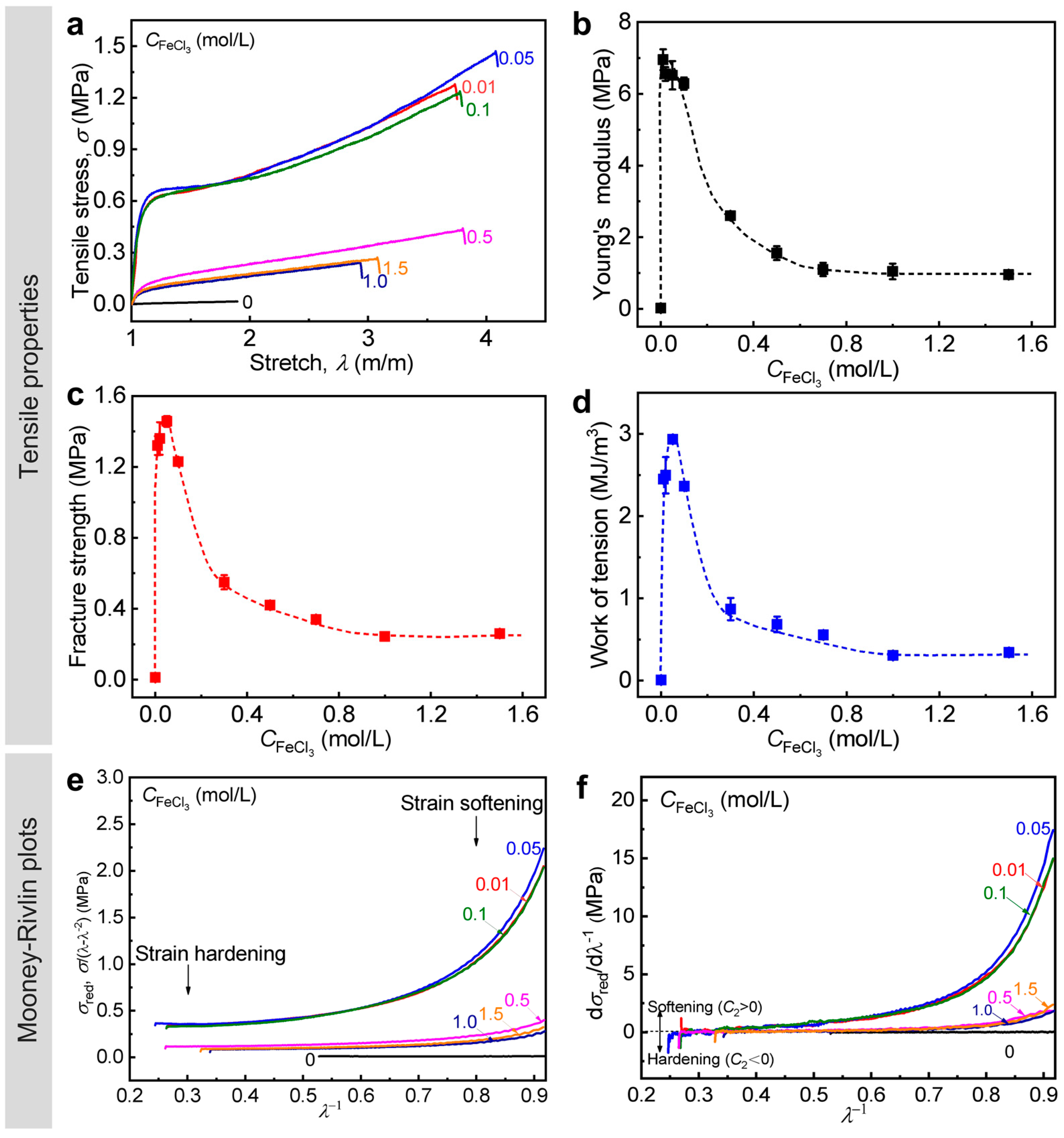 Polymers 15 02644 g006