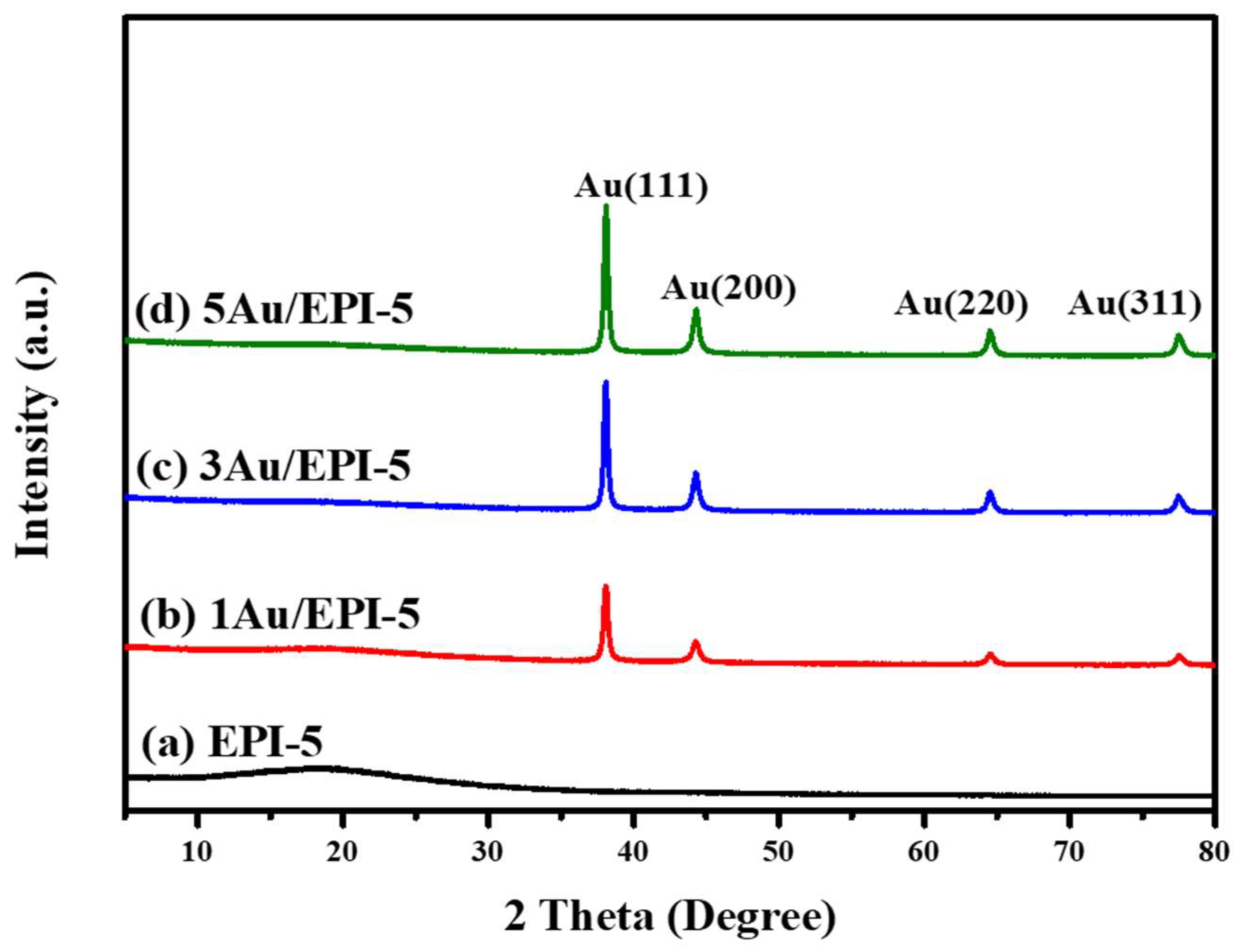 Polymers 15 02664 g006 Polymers 15 02664 g006