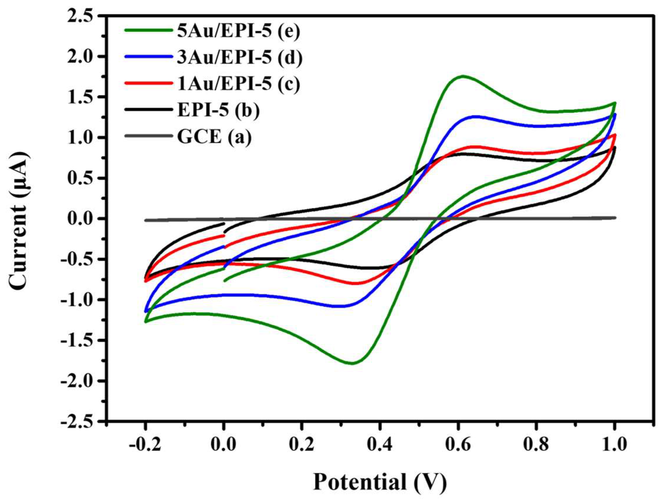 Polymers 15 02664 g009 Polymers 15 02664 g009