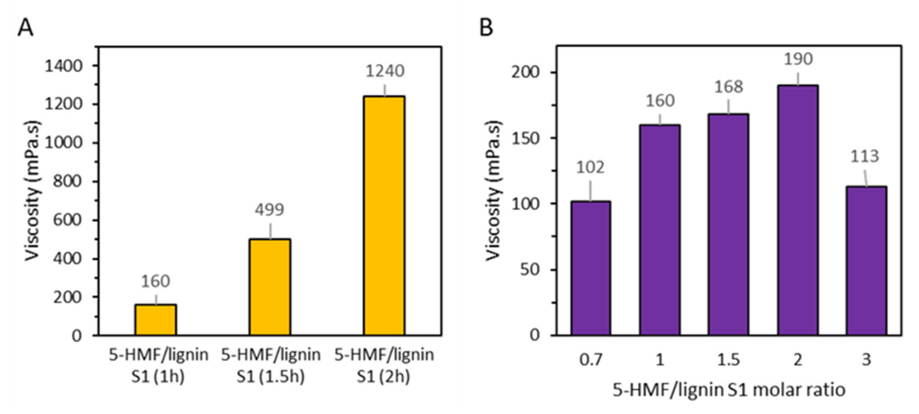 Polymers 15 02668 g002 Polymers 15 02668 g002