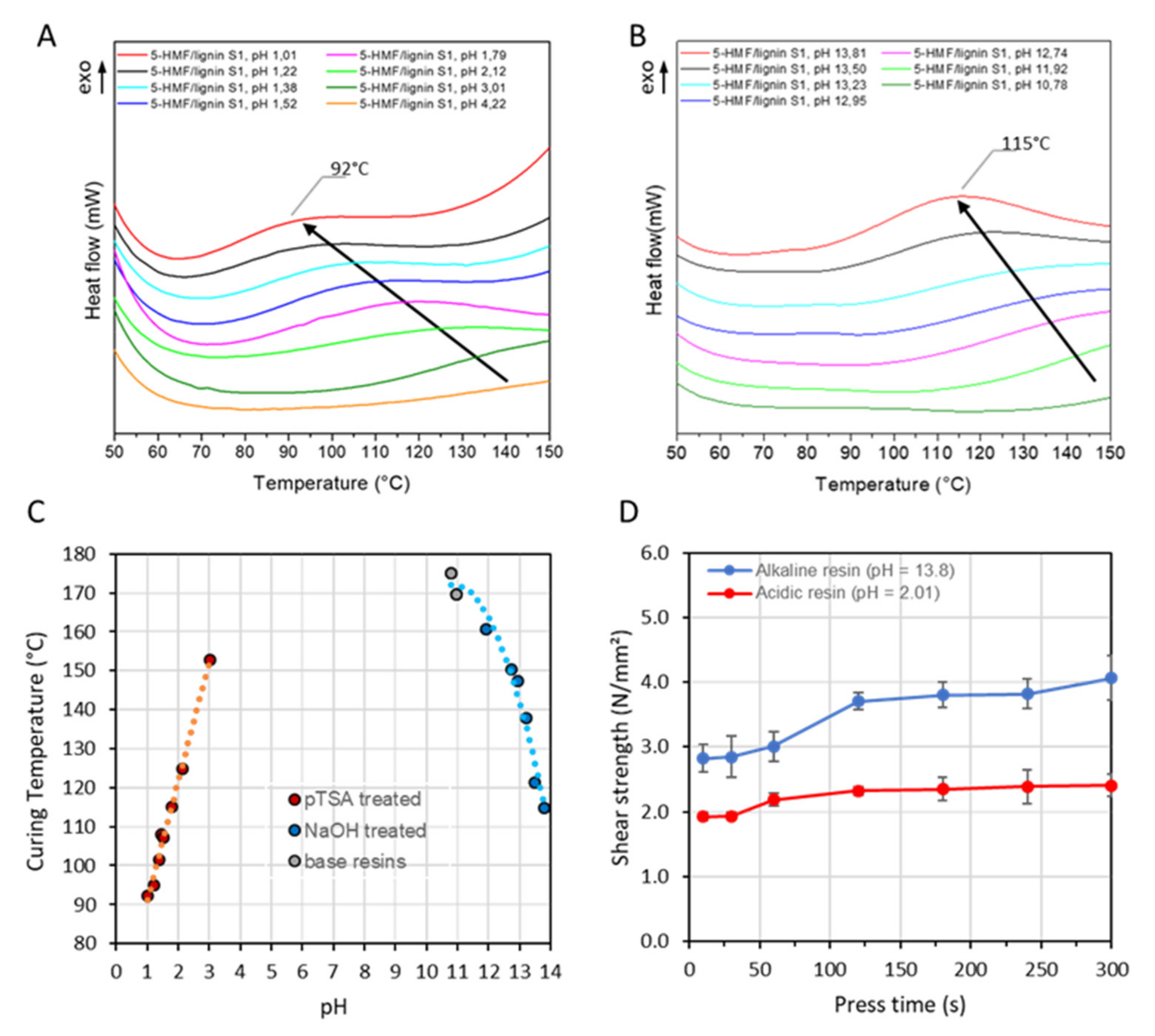 Polymers 15 02668 g004 Polymers 15 02668 g004