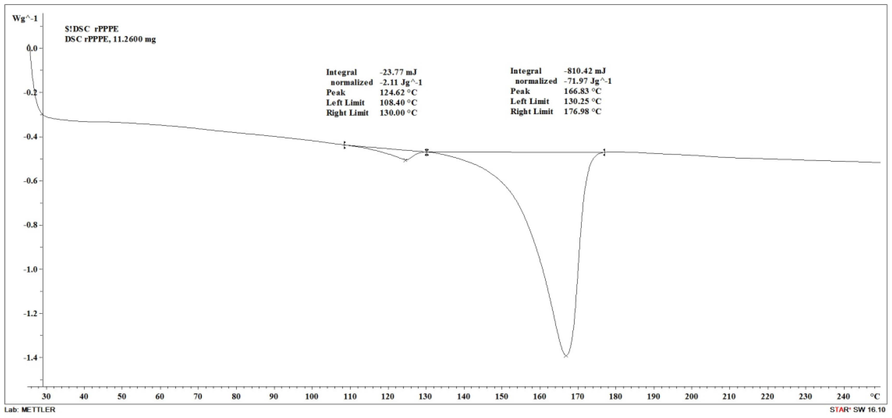 Polymers 15 02672 g001 Polymers 15 02672 g001