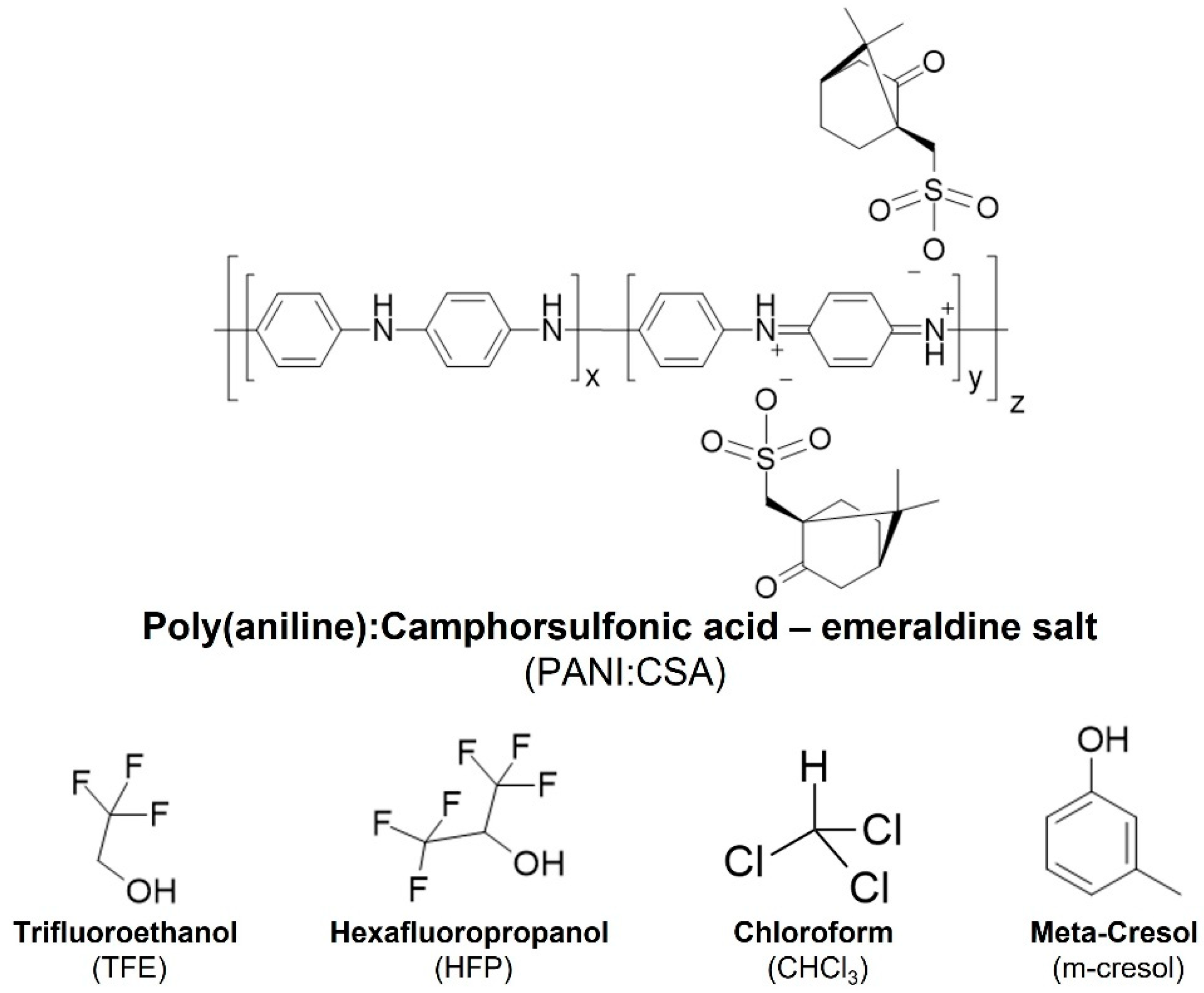 Polymers 15 02674 g002