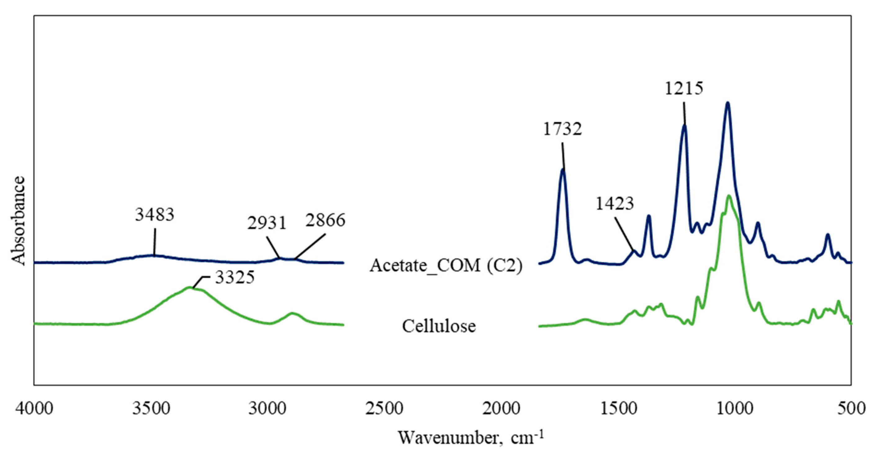 Polymers 15 02677 g001 Polymers 15 02677 g001