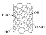 Polymers 15 02682 i001 Polymers 15 02682 i001