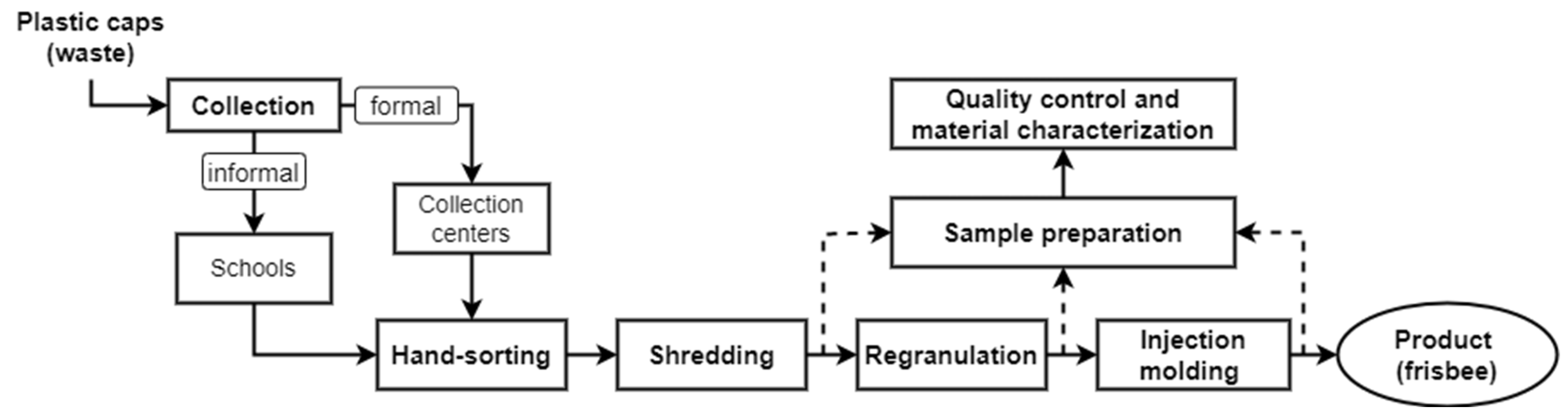 Polymers 15 02685 g001