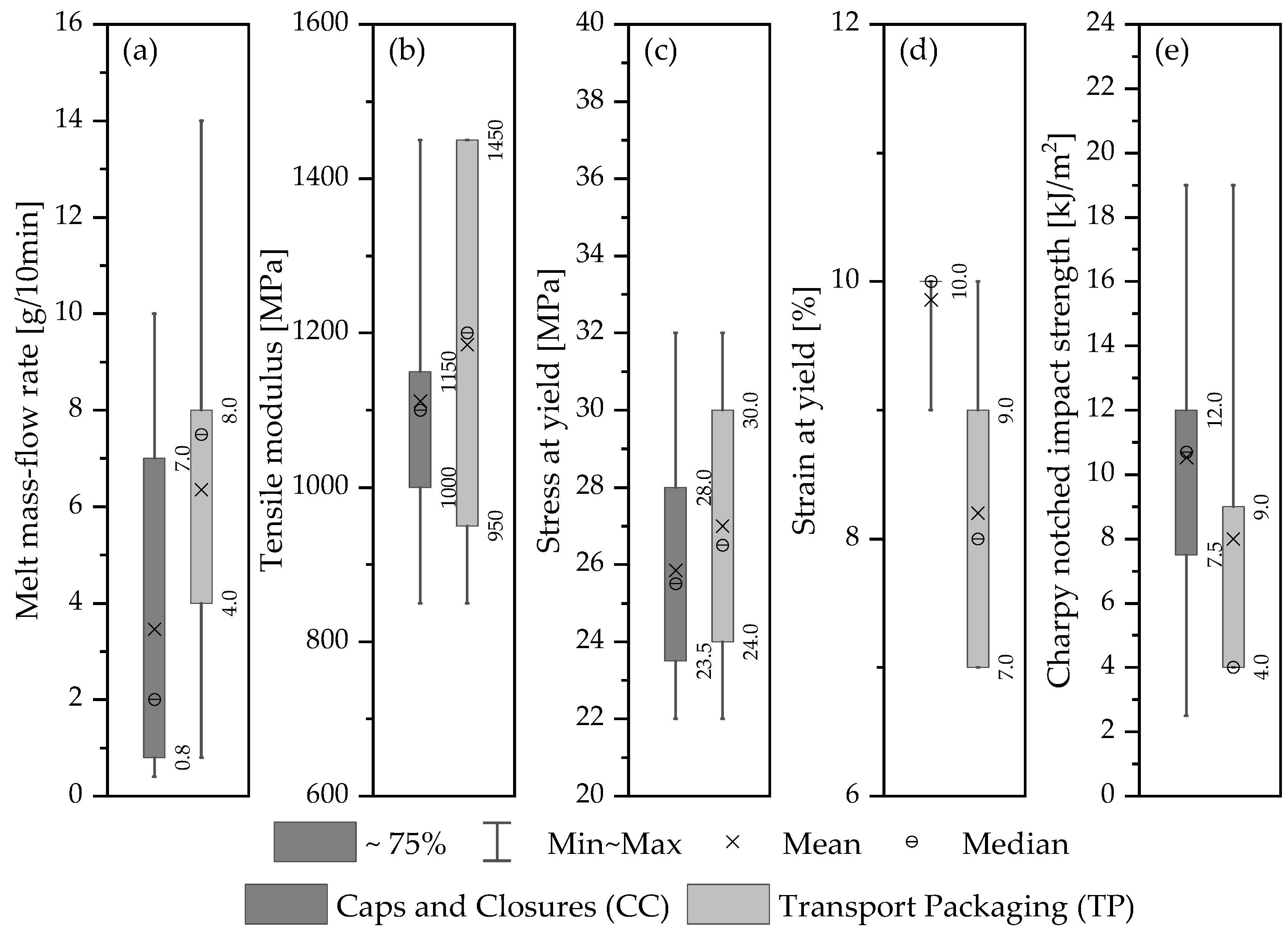 Polymers 15 02685 g010