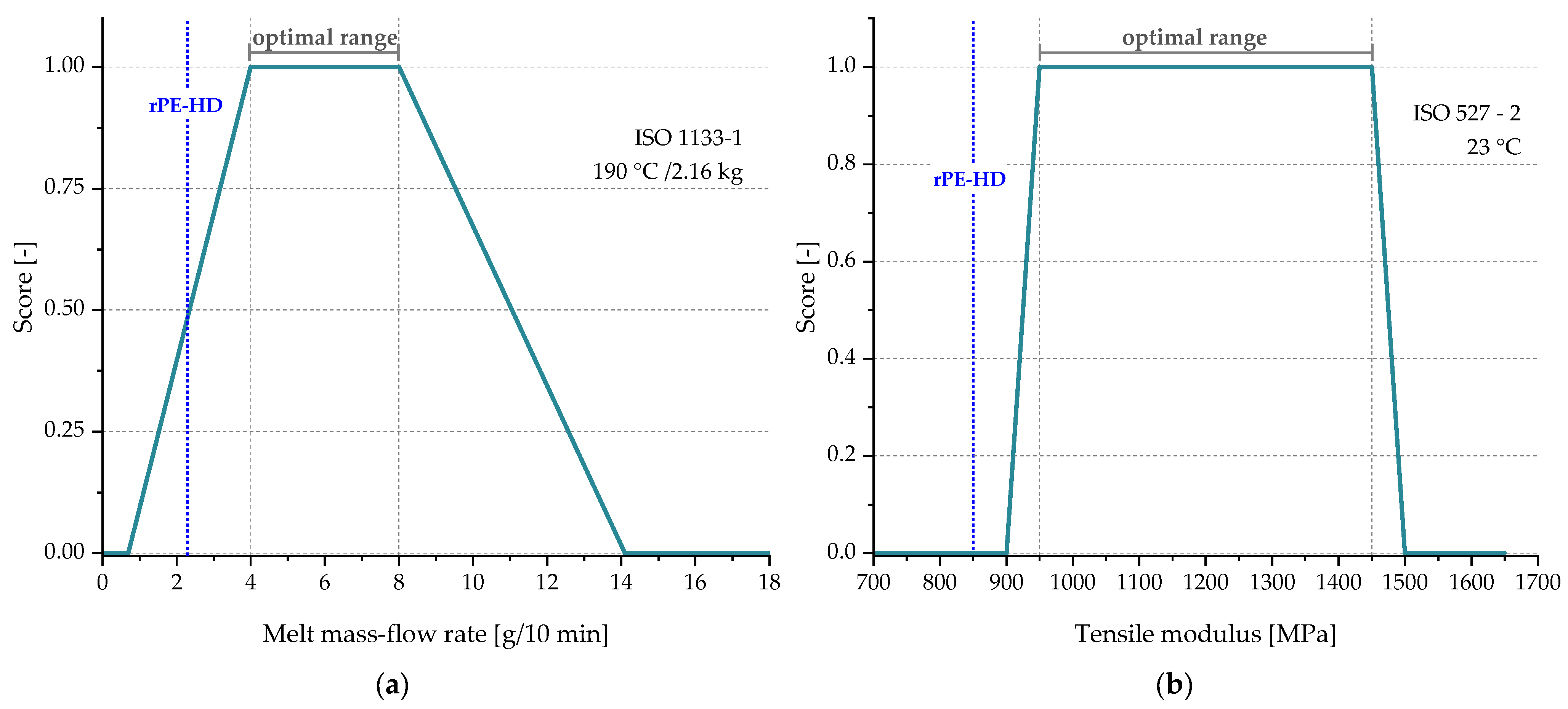 Polymers 15 02685 g011a