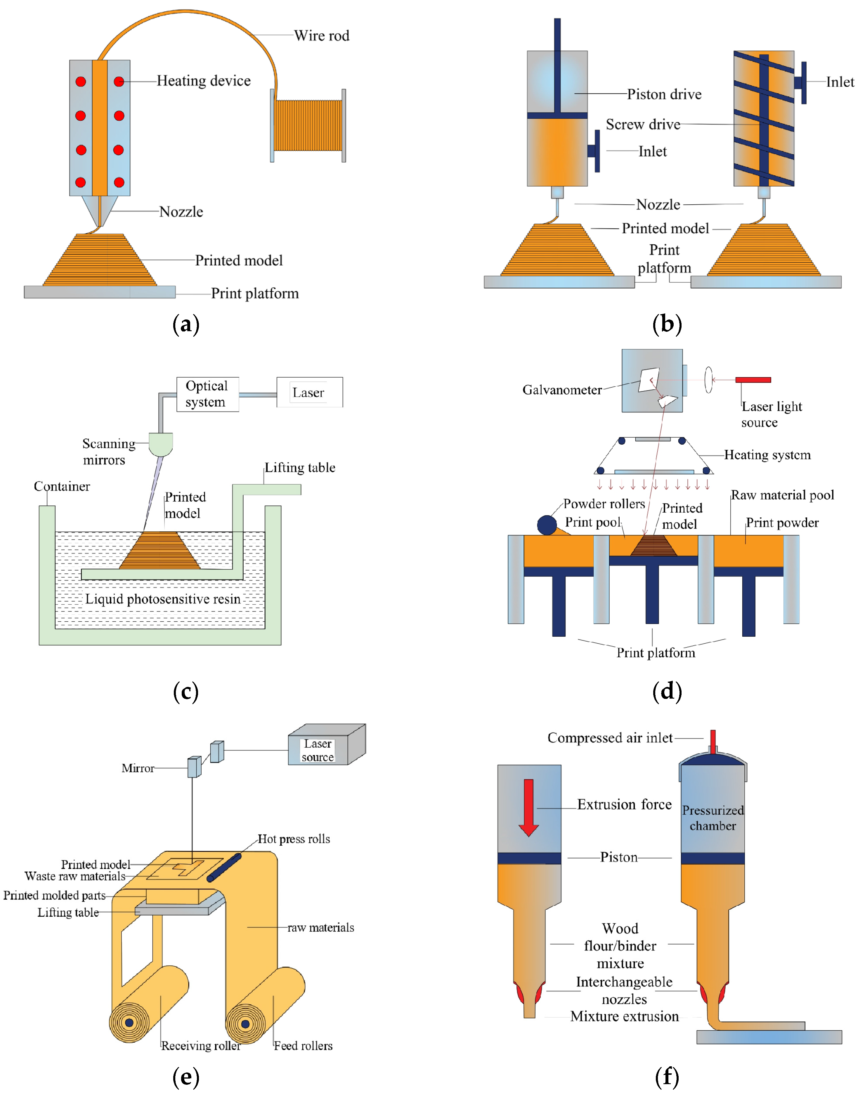 Polymers 15 02692 g002