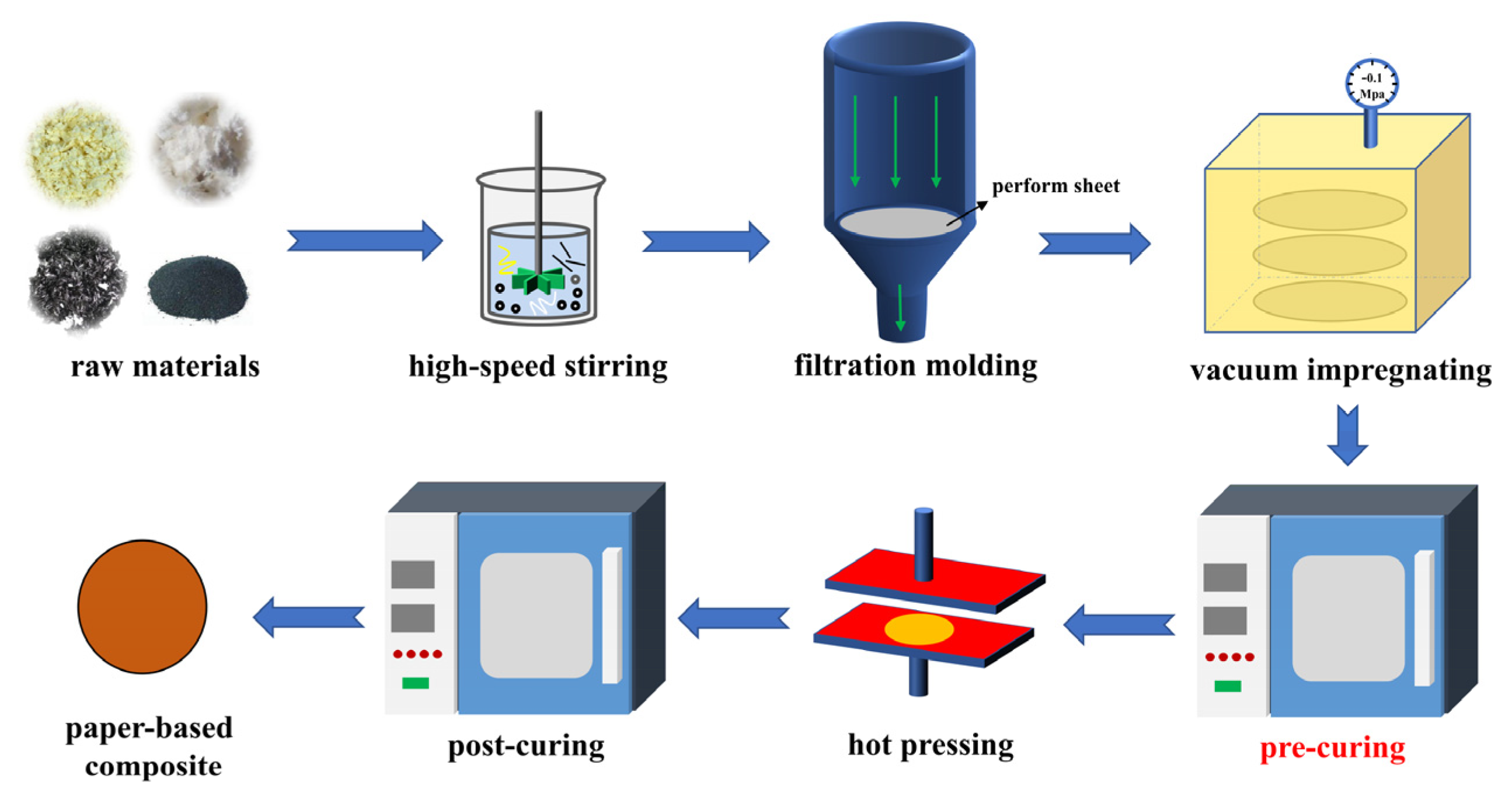 https://www.mdpi.com/polymers/polymers-15-02702/article_deploy/html/images/polymers-15-02702-g001.png