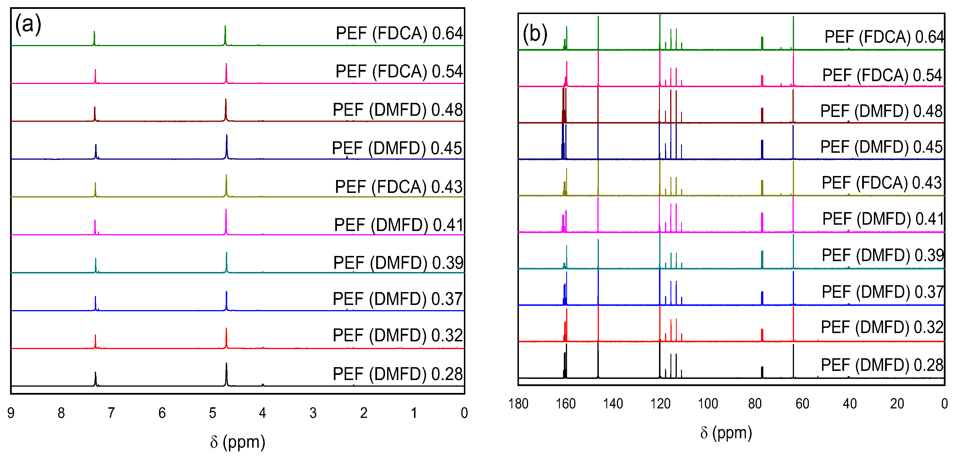 Polymers 15 02707 g002 Polymers 15 02707 g002