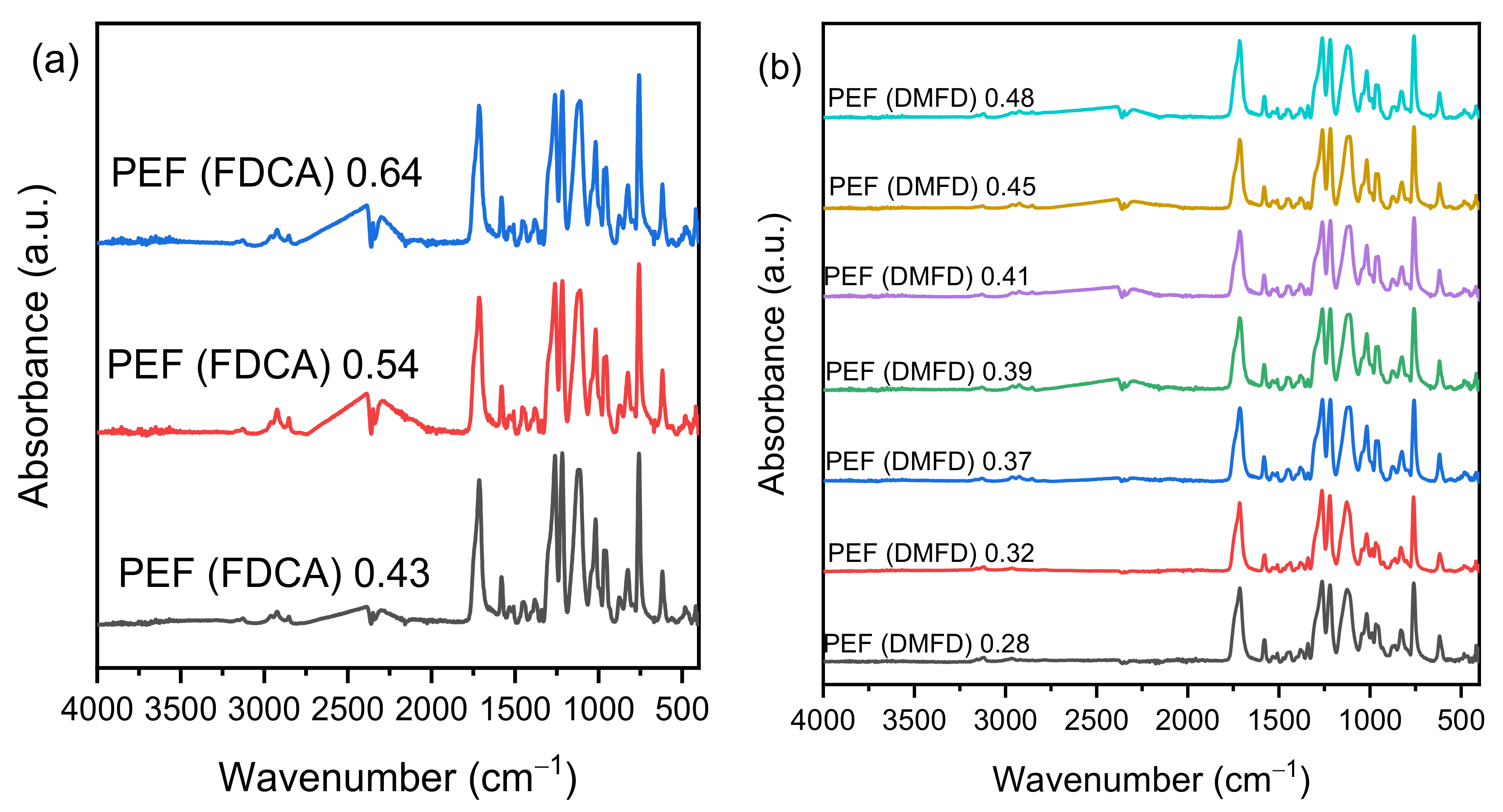Polymers 15 02707 g003 Polymers 15 02707 g003