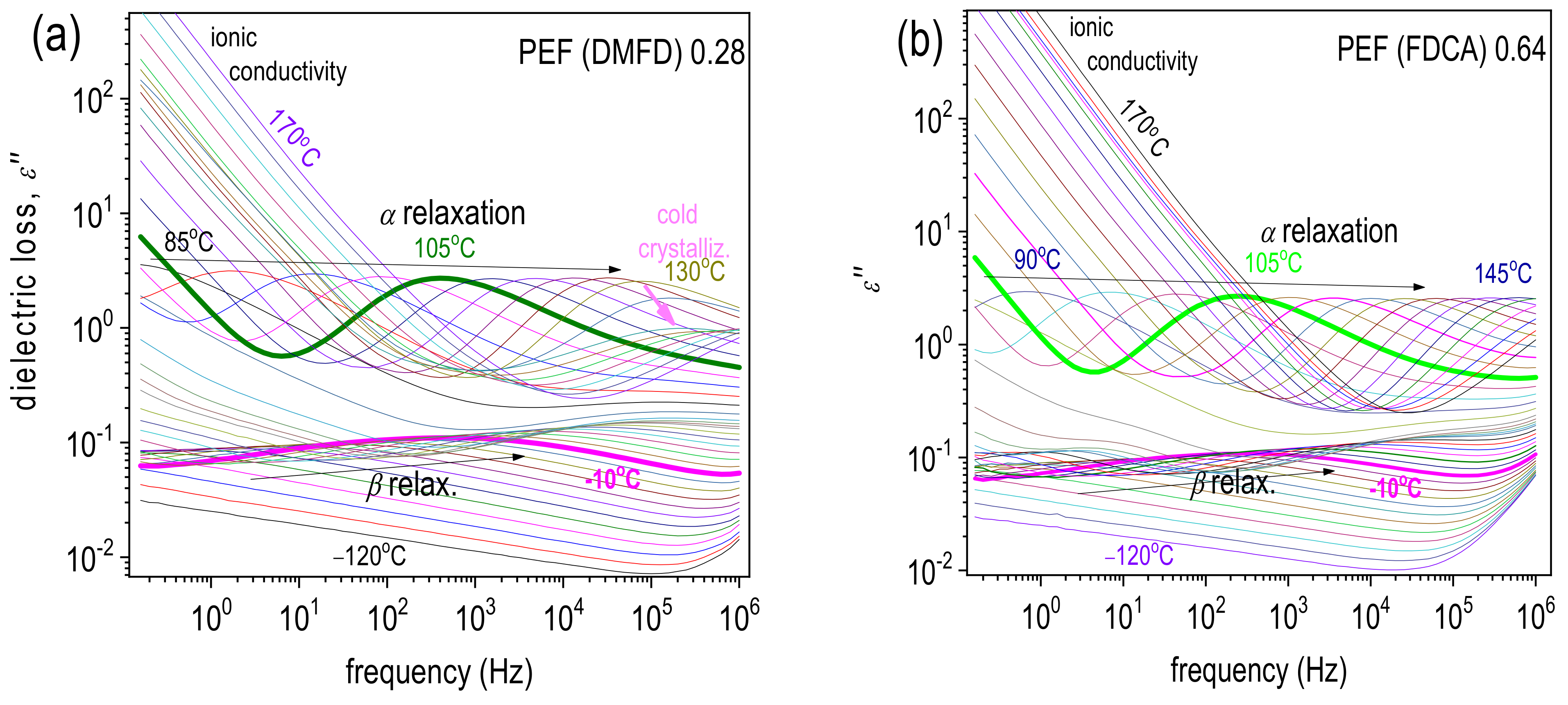Polymers 15 02707 g008 Polymers 15 02707 g008