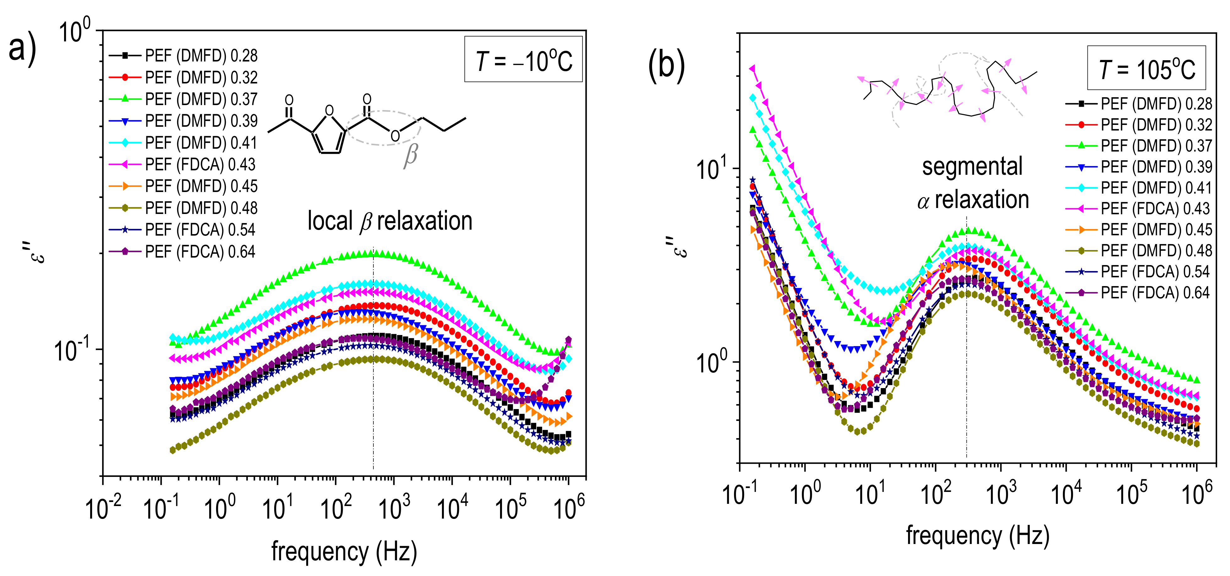 Polymers 15 02707 g009 Polymers 15 02707 g009
