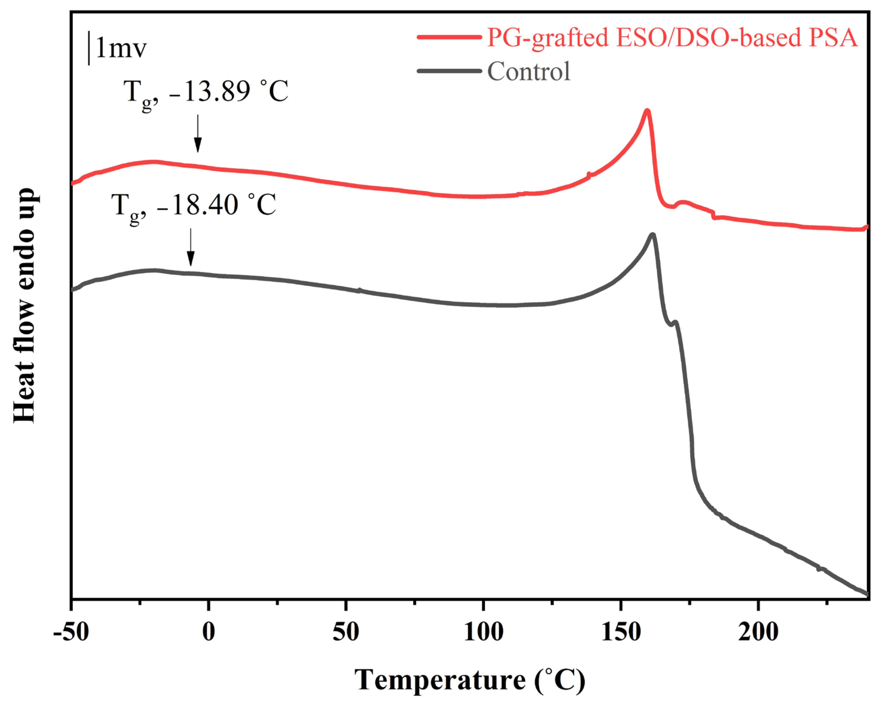 Polymers 15 02709 g004 Polymers 15 02709 g004