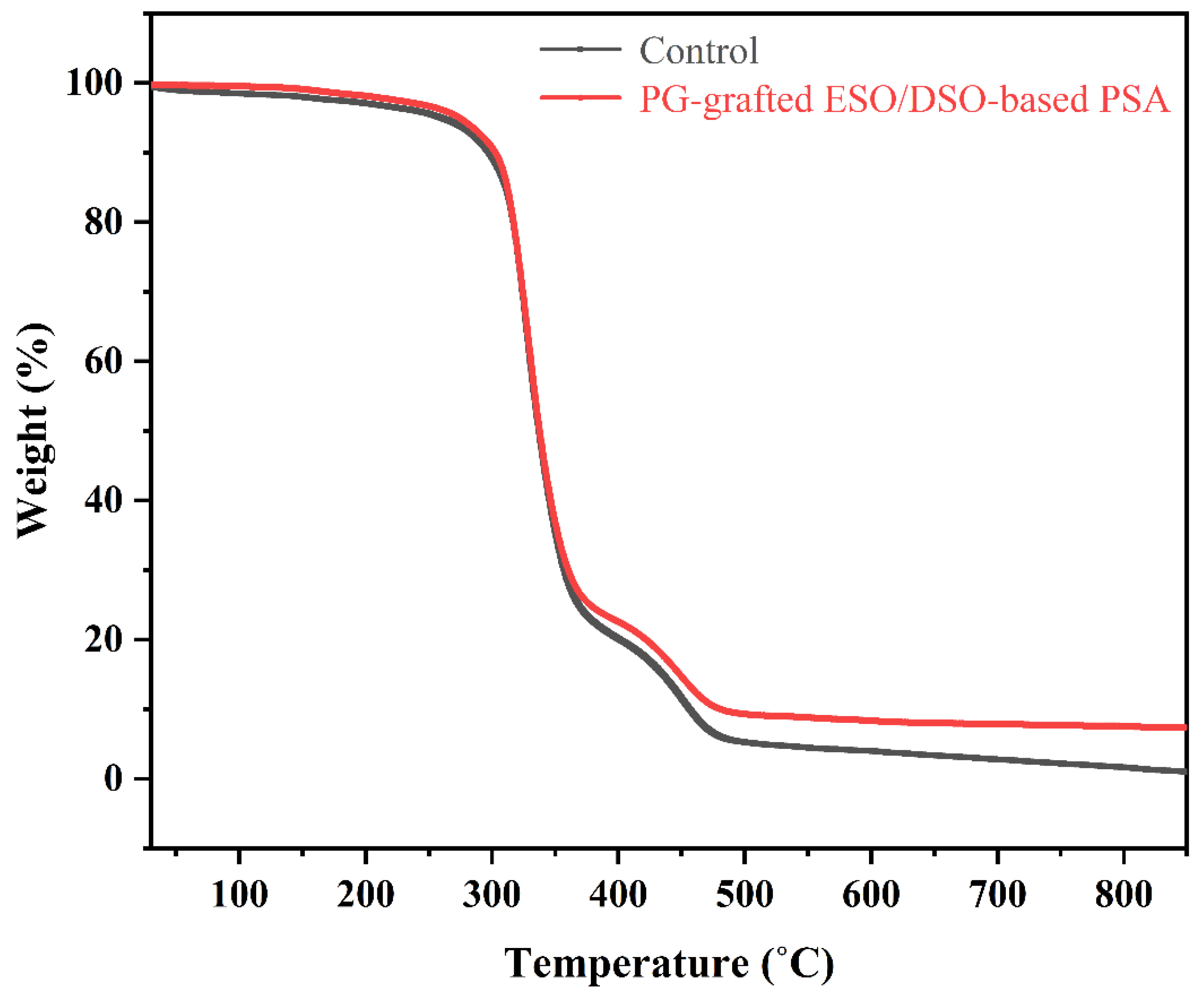 Polymers 15 02709 g005 Polymers 15 02709 g005