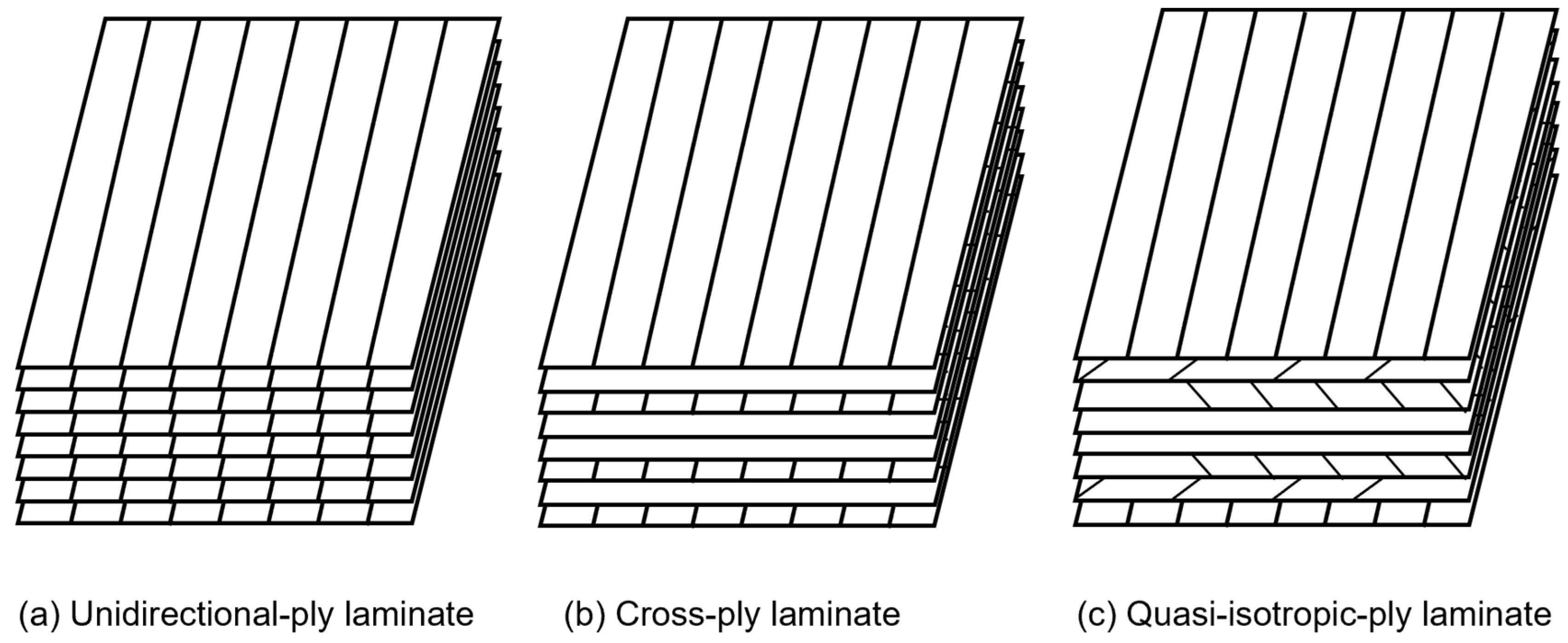 Polymers Free Full Text Effect Of Strain Rate On Tensile Properties Of Carbon Fiber 