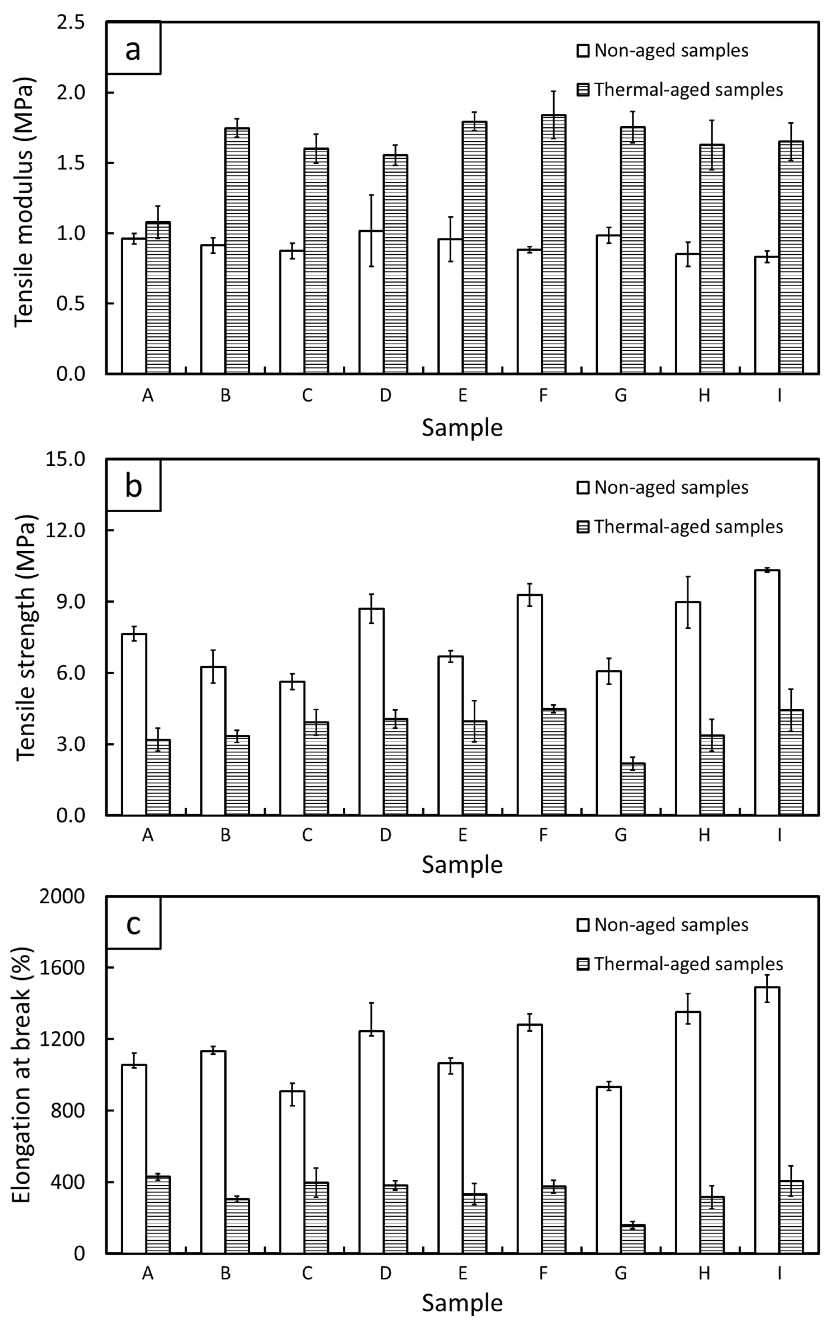 Polymers 15 02717 g007