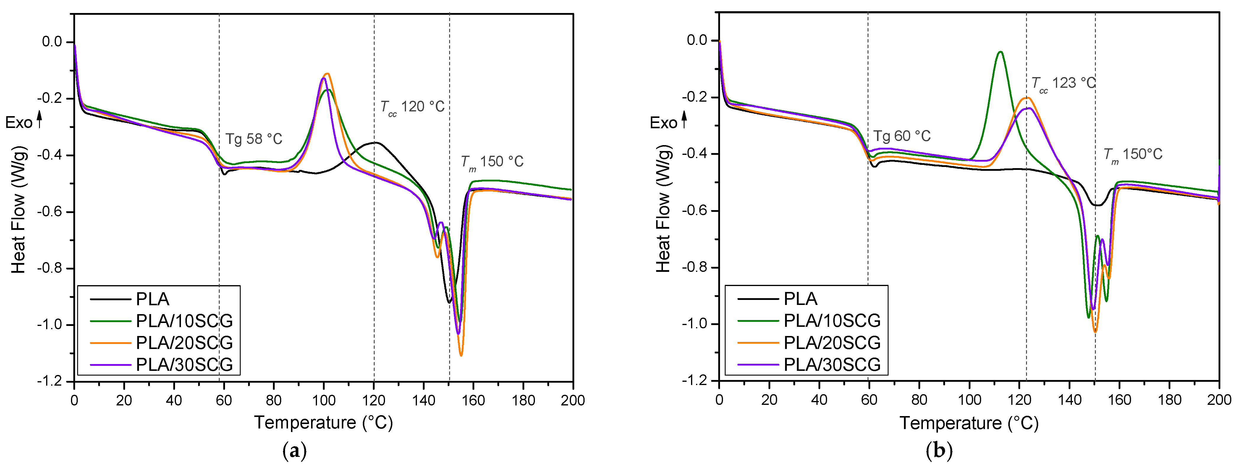 Polymers 15 02719 g002 Polymers 15 02719 g002